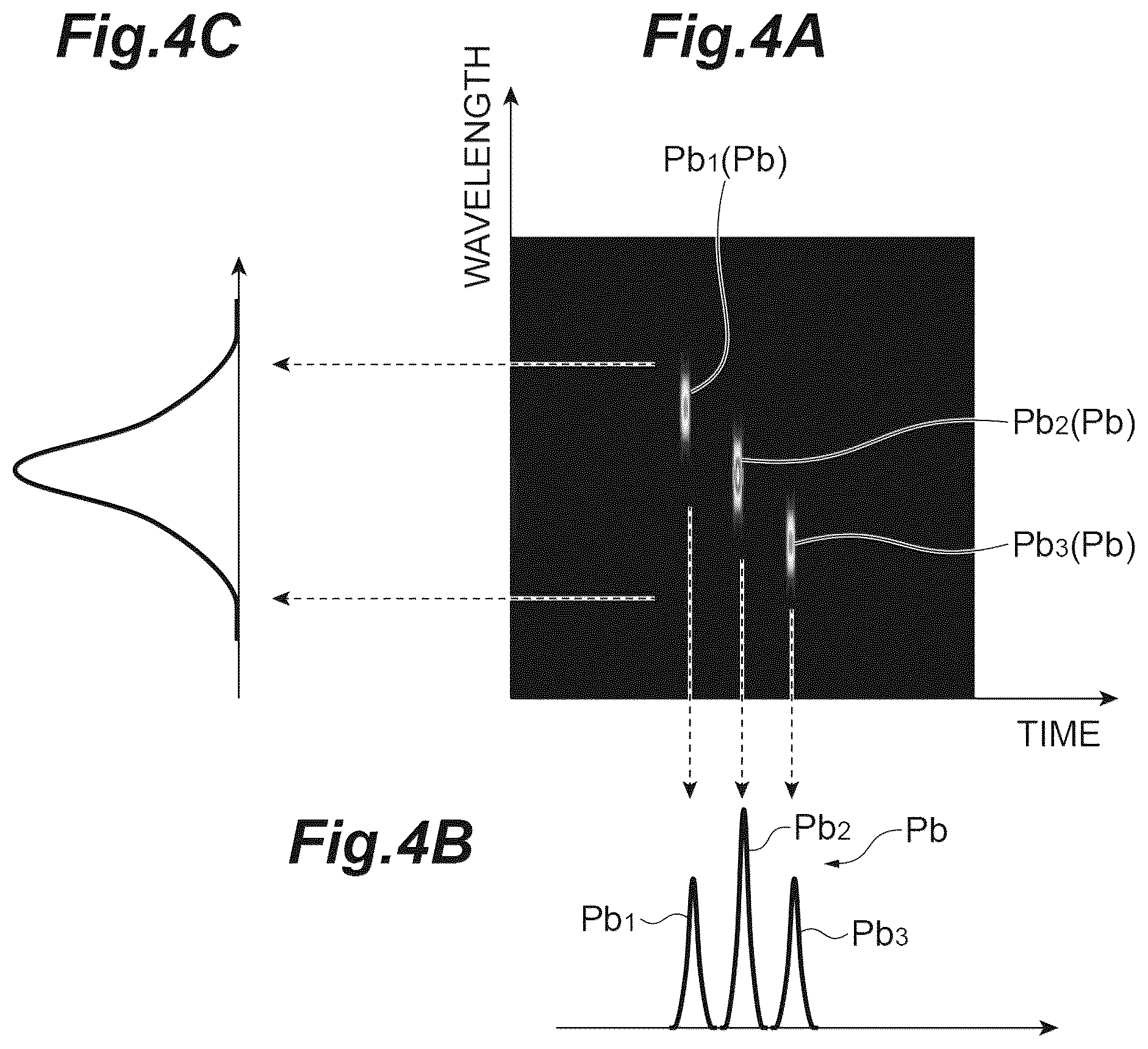 Patent US12366480 Figure 4 – Dispersion measurement apparatus and dispersion measurement method