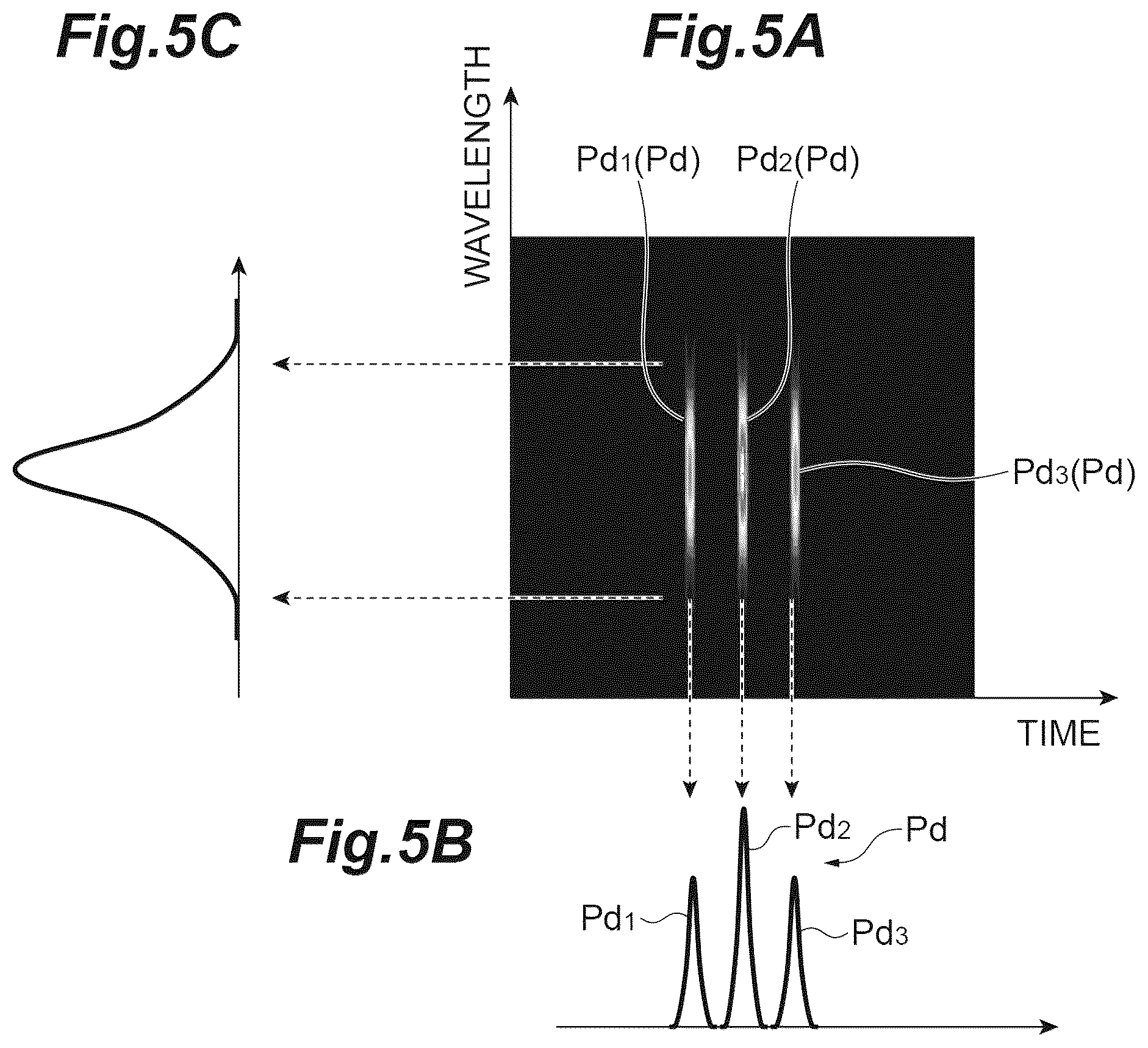 Patent US12366480 Figure 5 – Dispersion measurement apparatus and dispersion measurement method