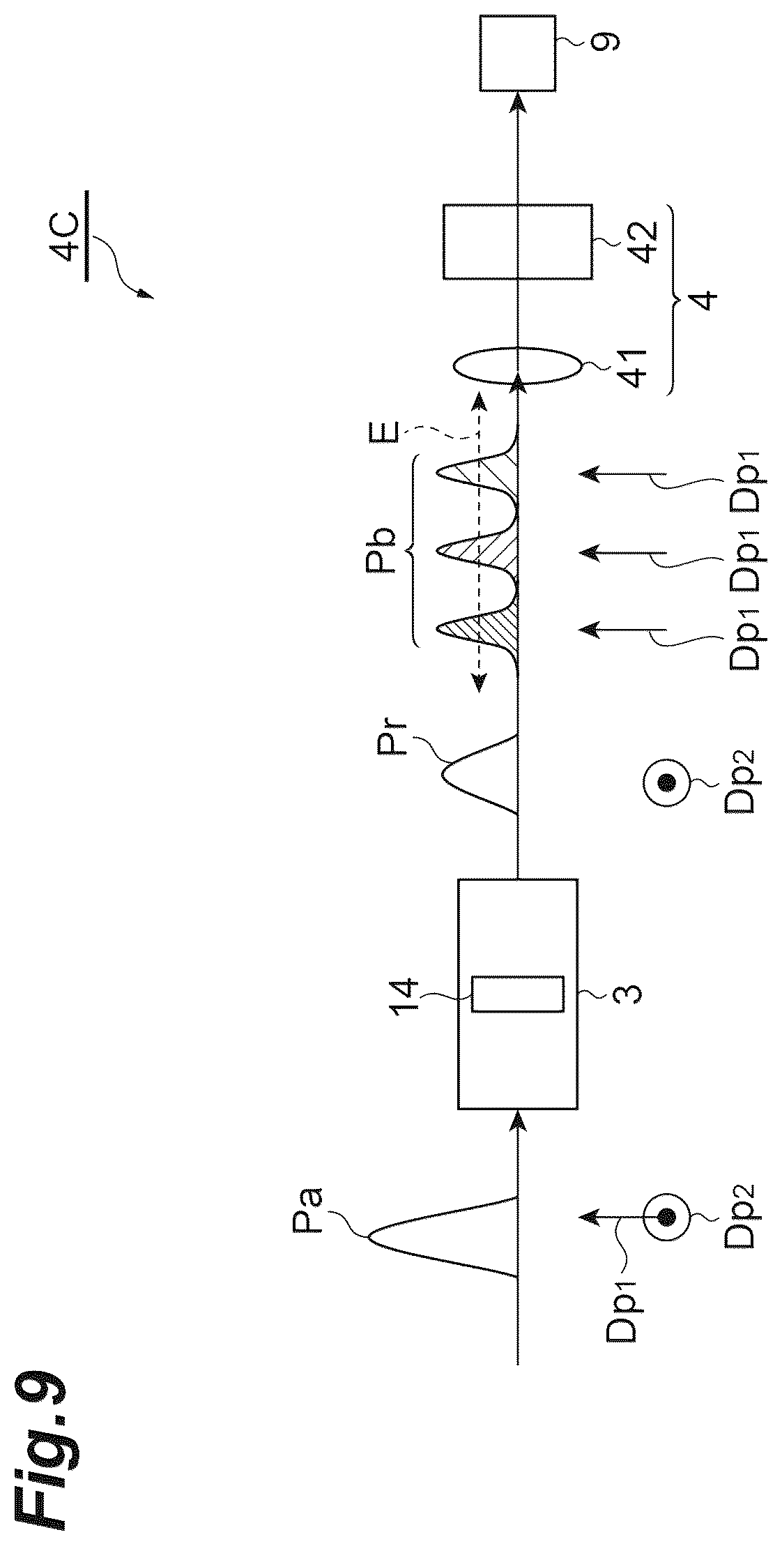 Patent US12366480 Figure 9 – Dispersion measurement apparatus and dispersion measurement method