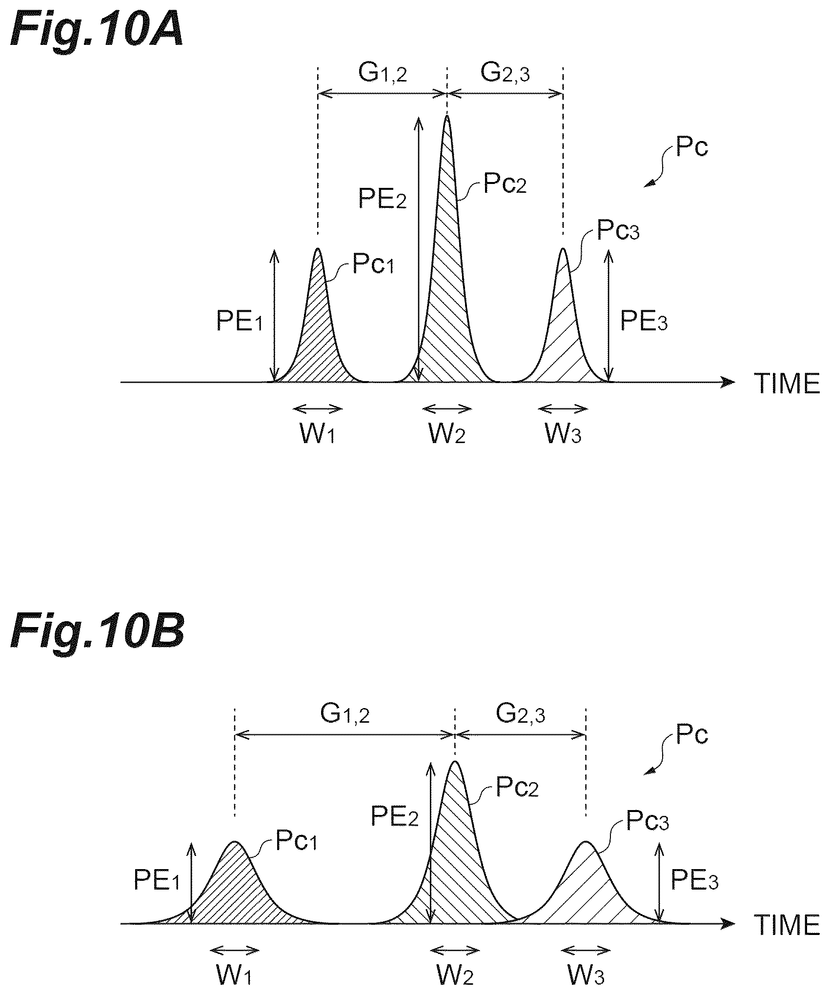 Patent US12366480 Figure 10 – Dispersion measurement apparatus and dispersion measurement method