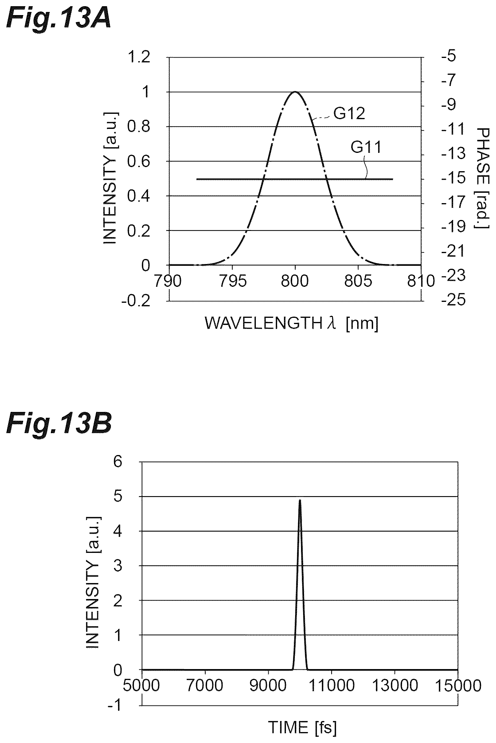 Patent US12366480 Figure 13 – Dispersion measurement apparatus and dispersion measurement method