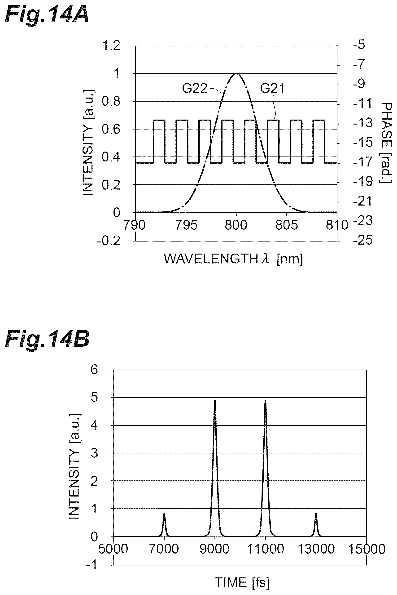 Patent US12366480 Figure 14 – Dispersion measurement apparatus and dispersion measurement method