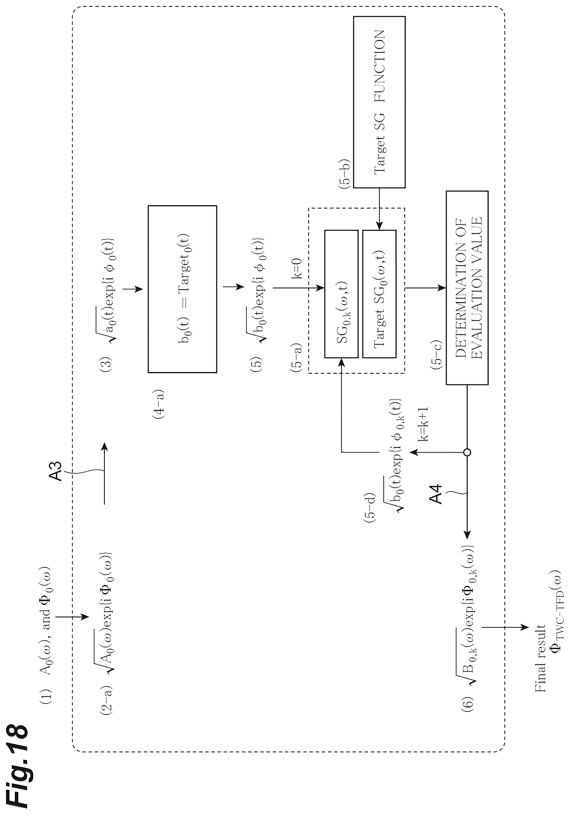 Patent US12366480 Figure 18 – Dispersion measurement apparatus and dispersion measurement method