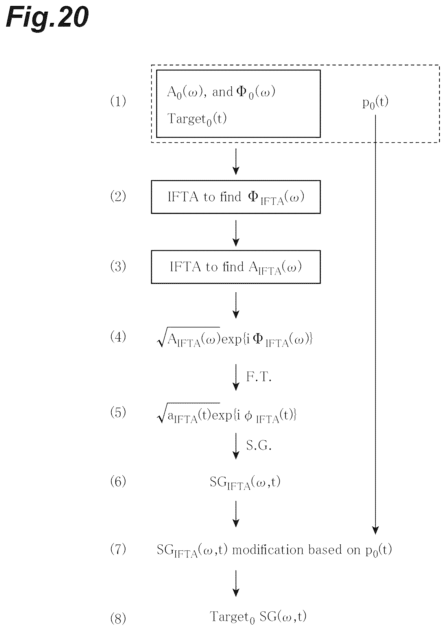 Patent US12366480 Figure 20 – Dispersion measurement apparatus and dispersion measurement method