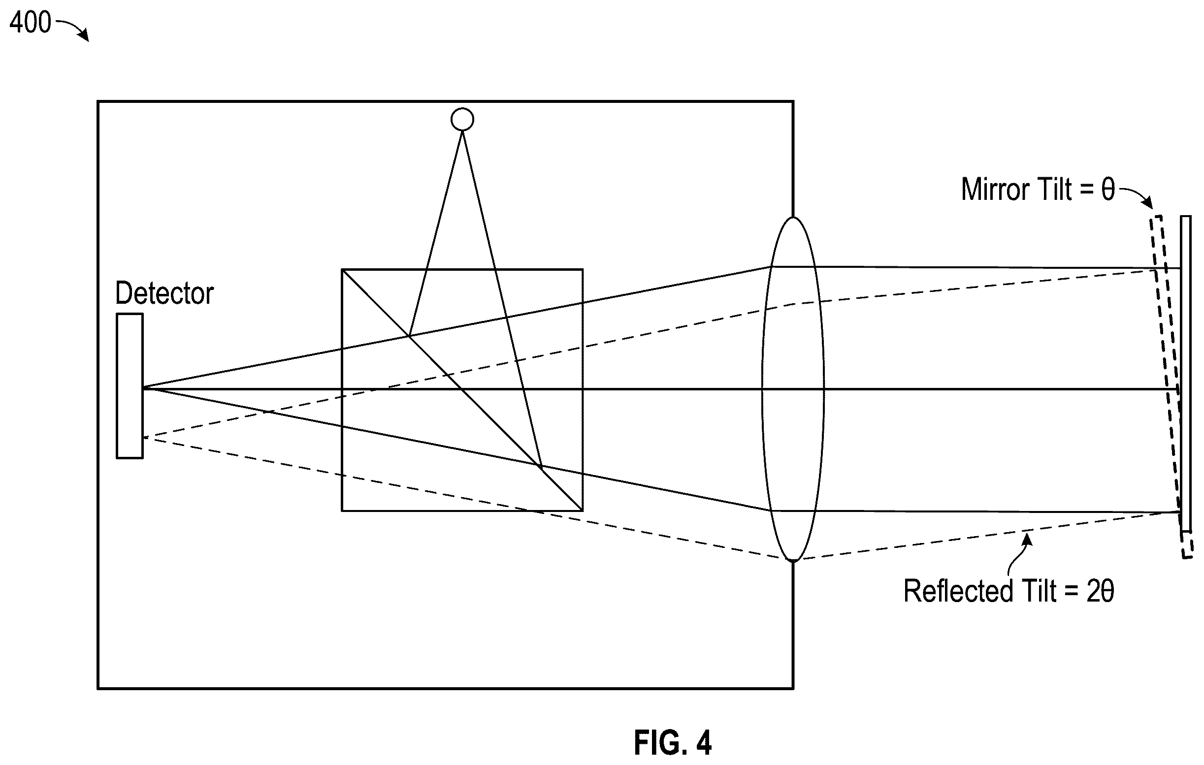 Patent US12366483 Figure 4 – Wavefront sensors with irregular aperture masks, diffusers, and cameras, and methods of making and using the same
