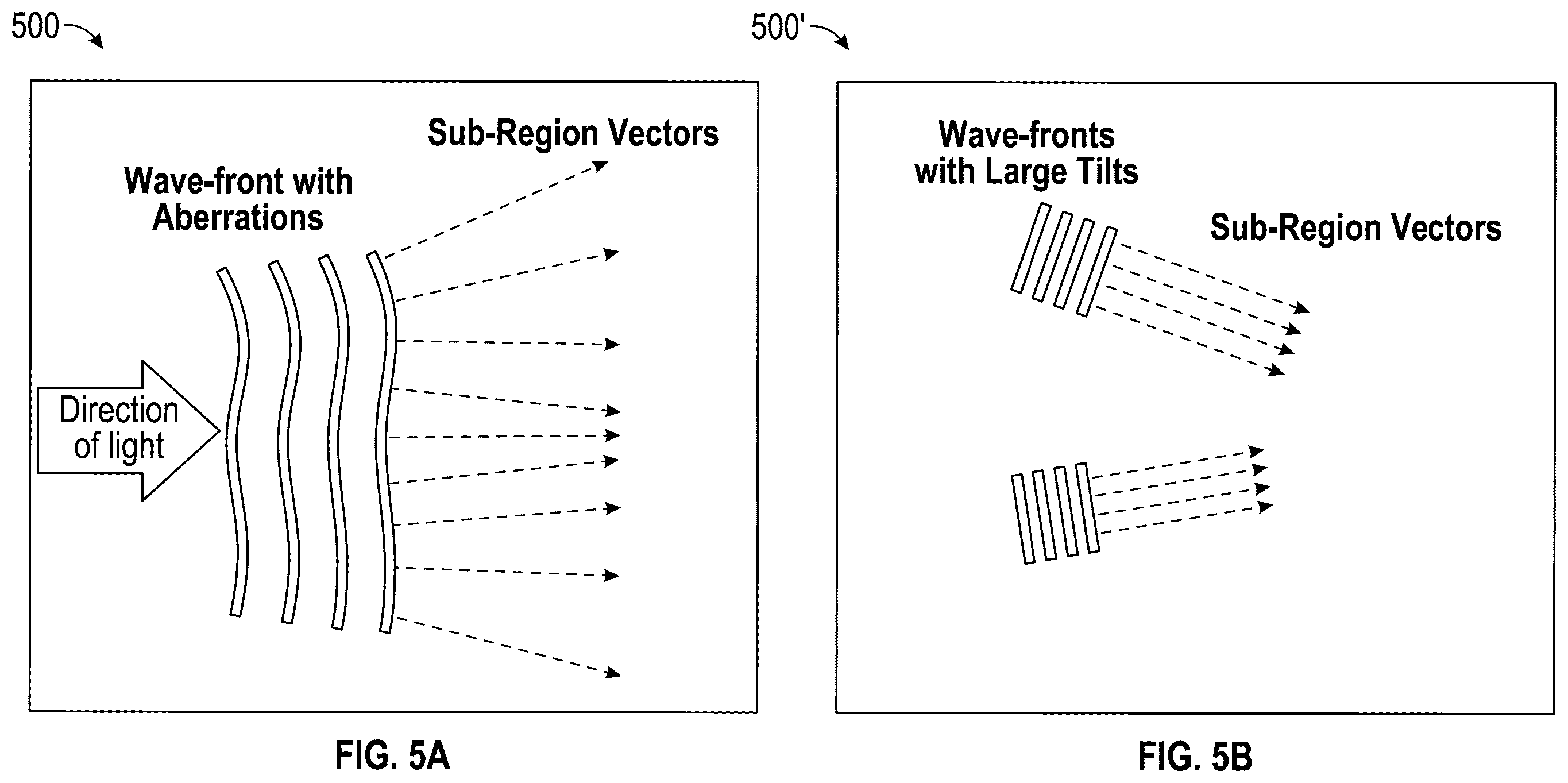 Patent US12366483 Figure 5 – Wavefront sensors with irregular aperture masks, diffusers, and cameras, and methods of making and using the same