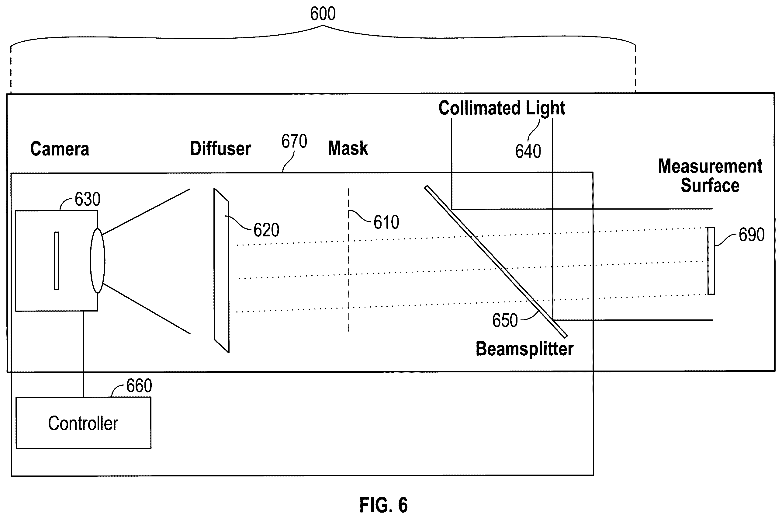 Patent US12366483 Figure 6 – Wavefront sensors with irregular aperture masks, diffusers, and cameras, and methods of making and using the same