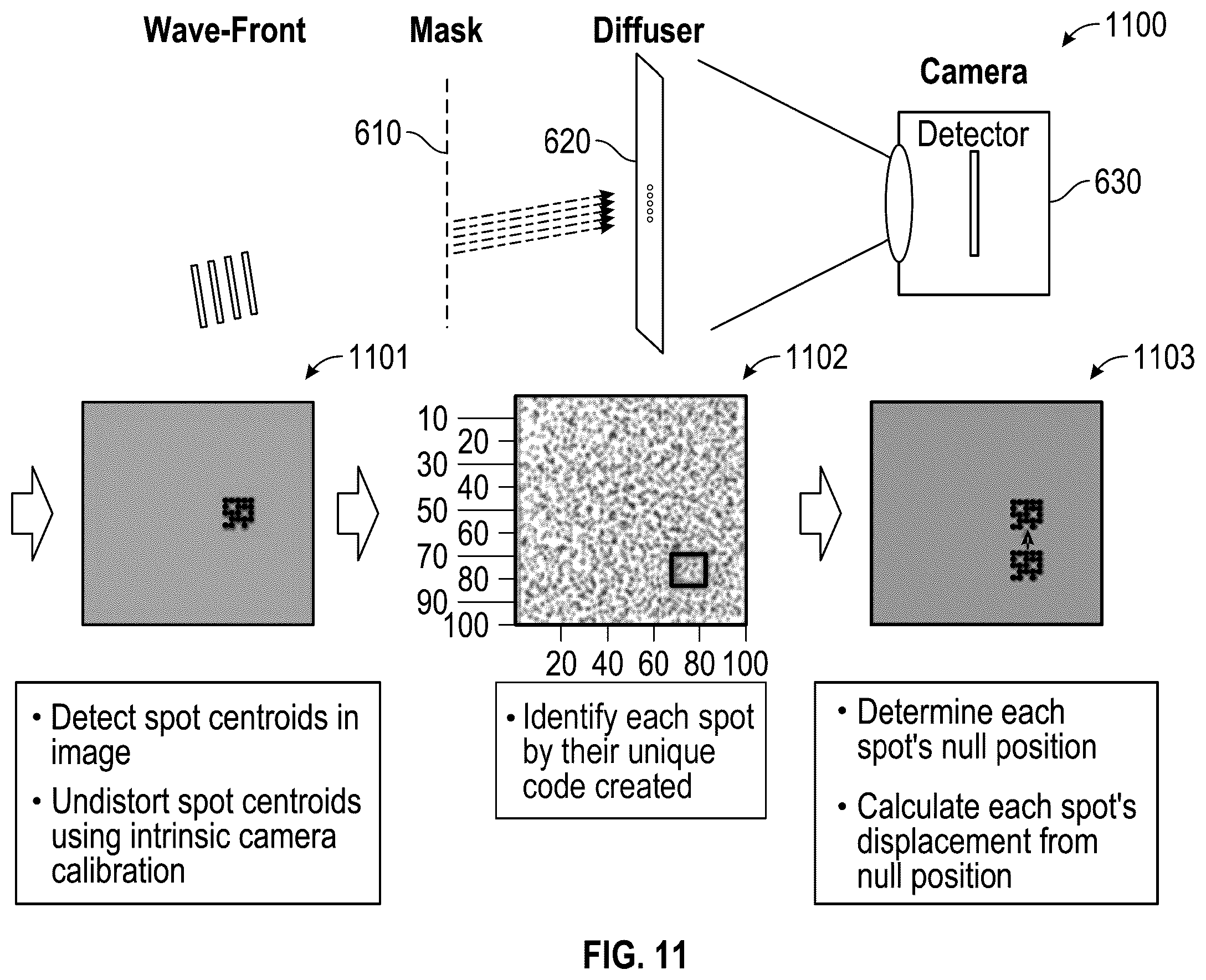 Patent US12366483 Figure 11 – Wavefront sensors with irregular aperture masks, diffusers, and cameras, and methods of making and using the same