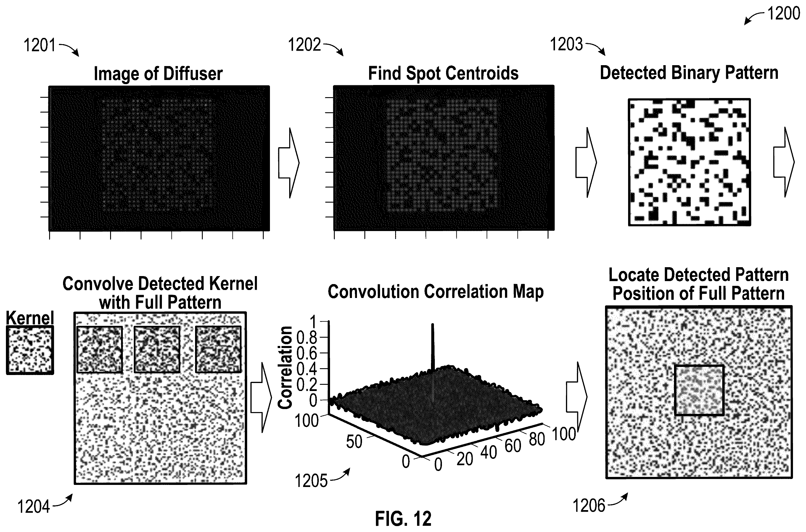 Patent US12366483 Figure 12 – Wavefront sensors with irregular aperture masks, diffusers, and cameras, and methods of making and using the same