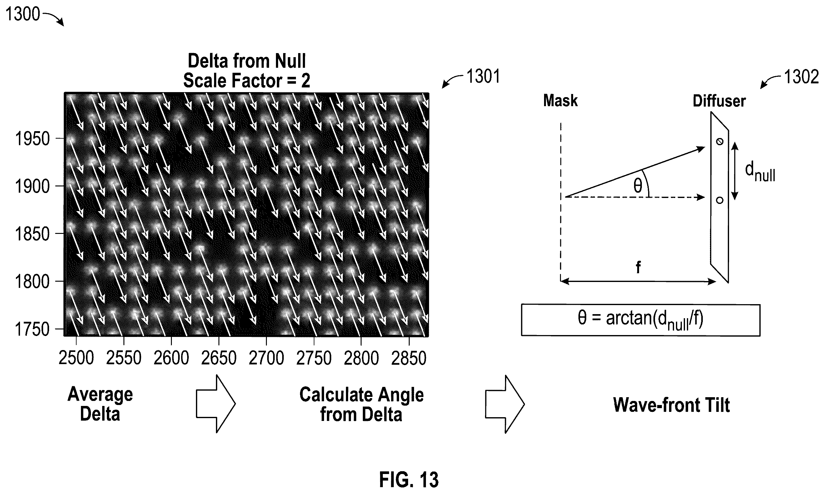 Patent US12366483 Figure 13 – Wavefront sensors with irregular aperture masks, diffusers, and cameras, and methods of making and using the same