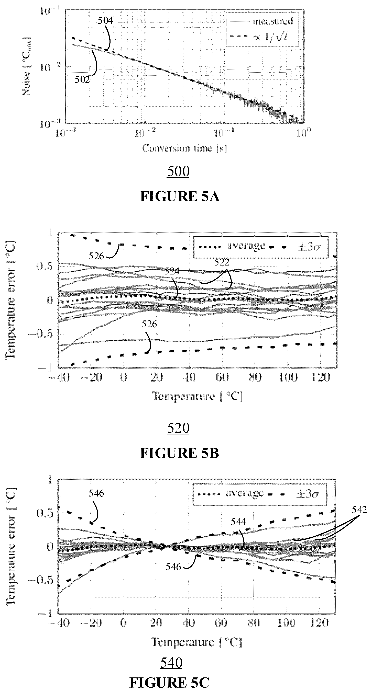 Patent US12366484 Figure 4 – Temperature sensor