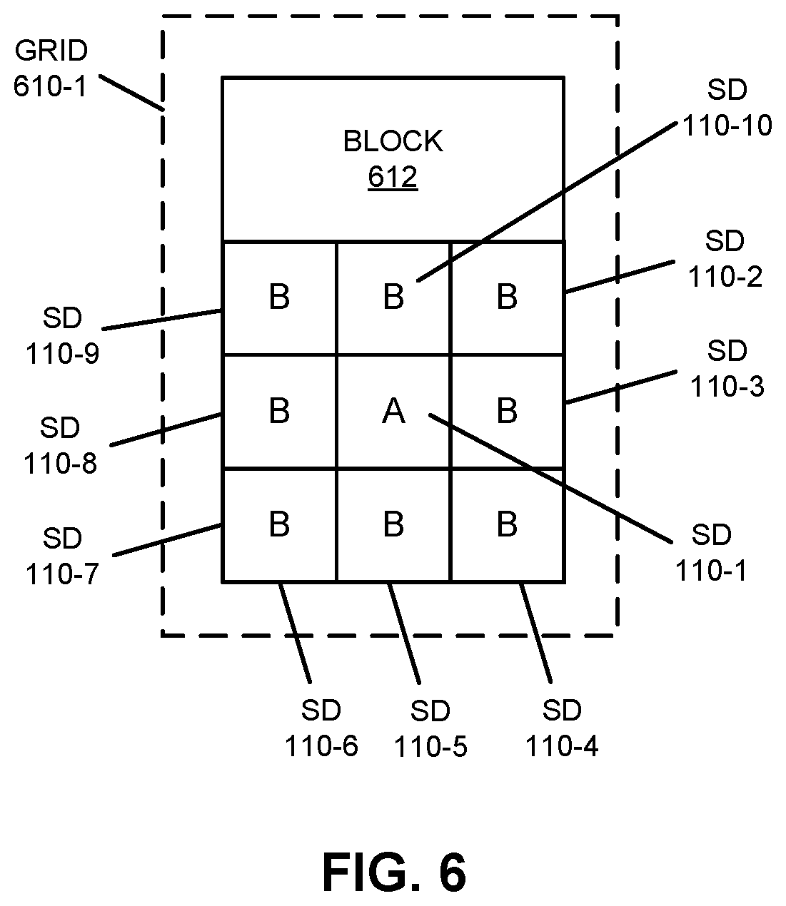 Patent US12366486 Figure 5 – Multi-sensing PTAT for multiple-location temperature sensing