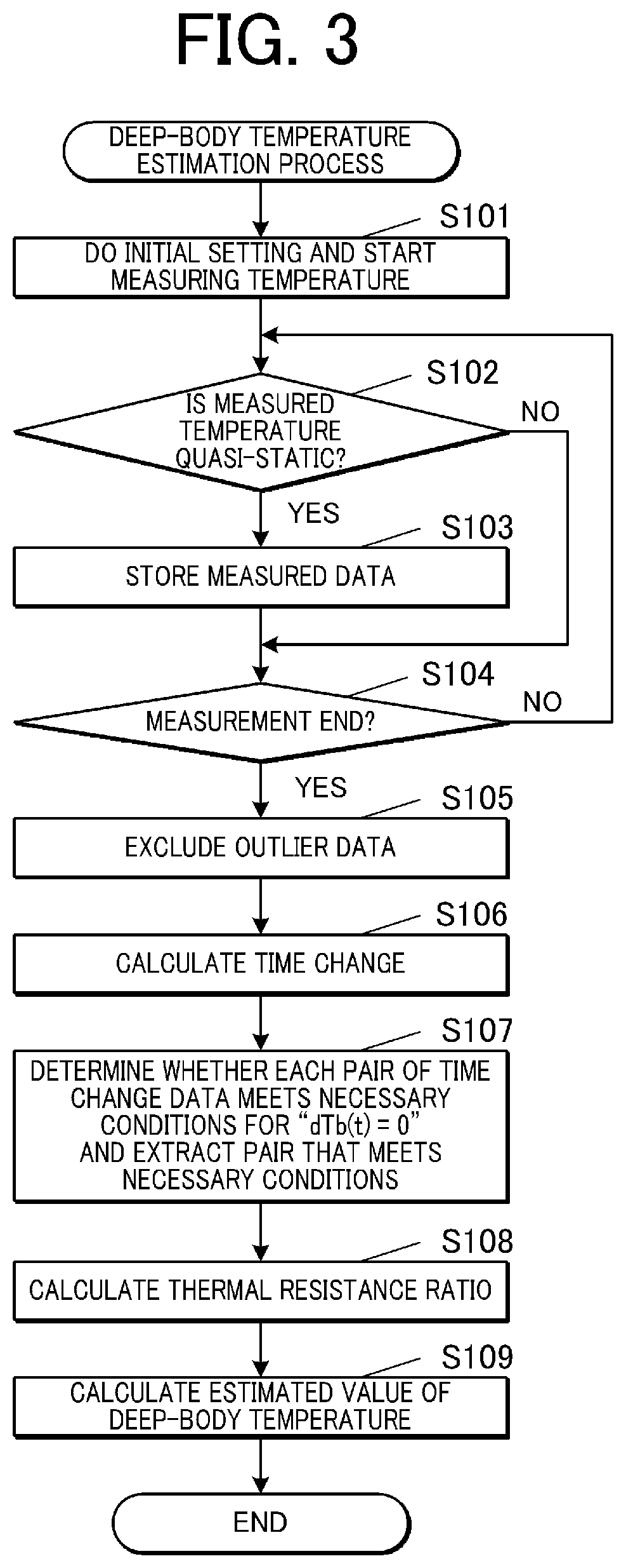 Patent US12366487 Figure 3 – Temperature estimation apparatus, temperature estimation method and storage medium