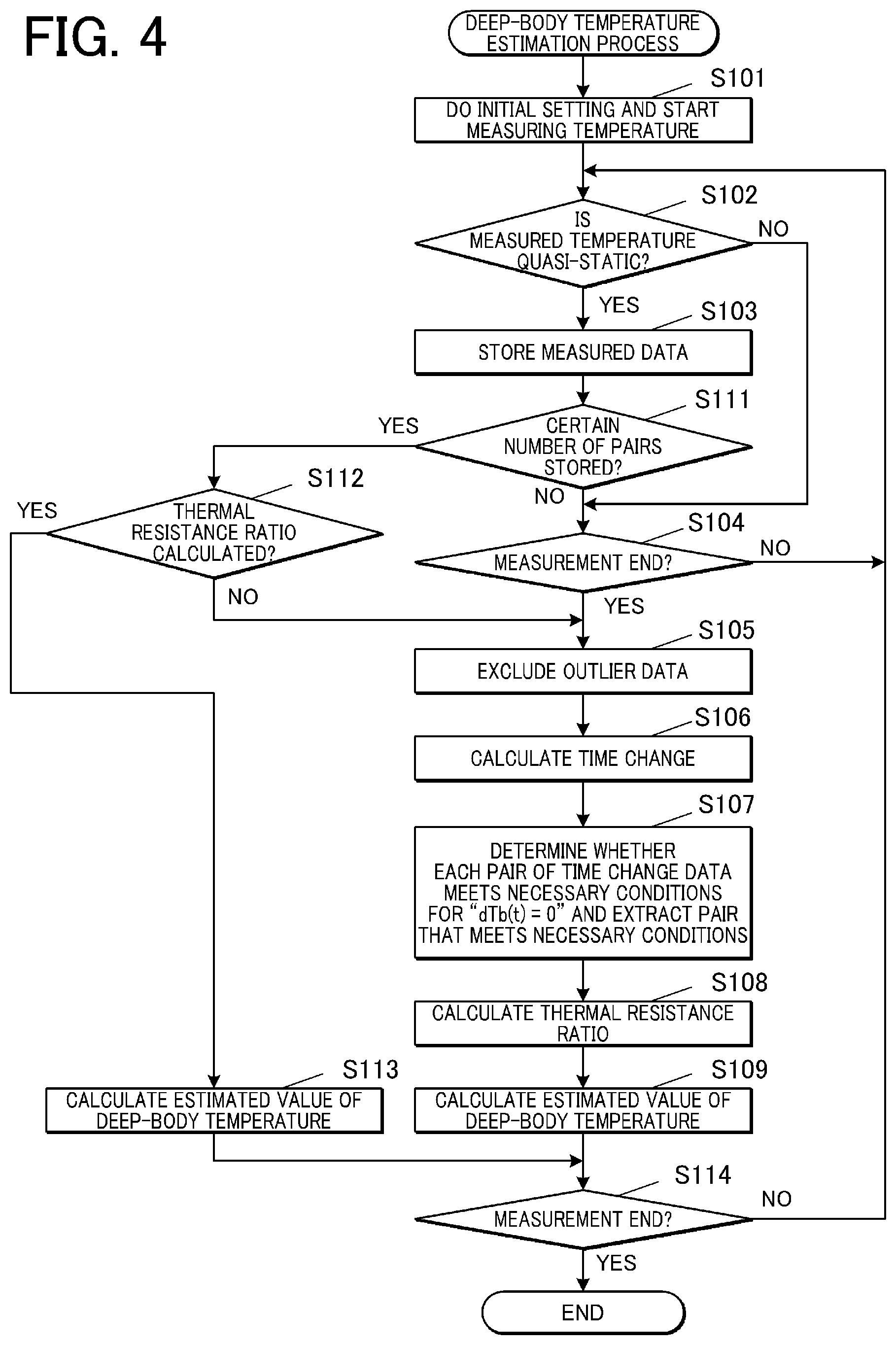 Patent US12366487 Figure 4 – Temperature estimation apparatus, temperature estimation method and storage medium