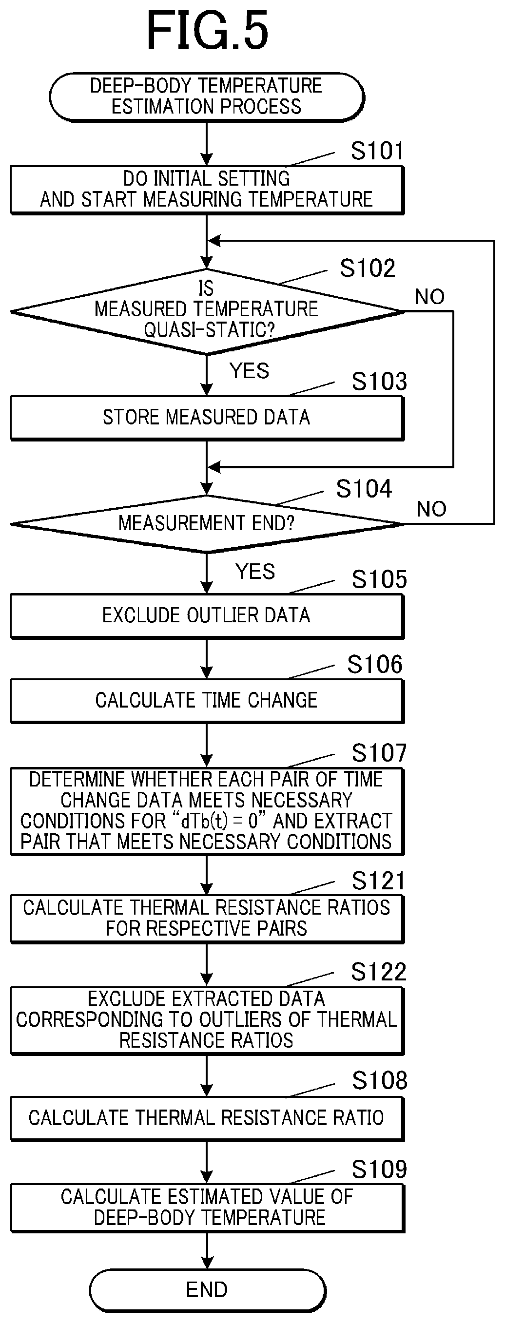 Patent US12366487 Figure 5 – Temperature estimation apparatus, temperature estimation method and storage medium