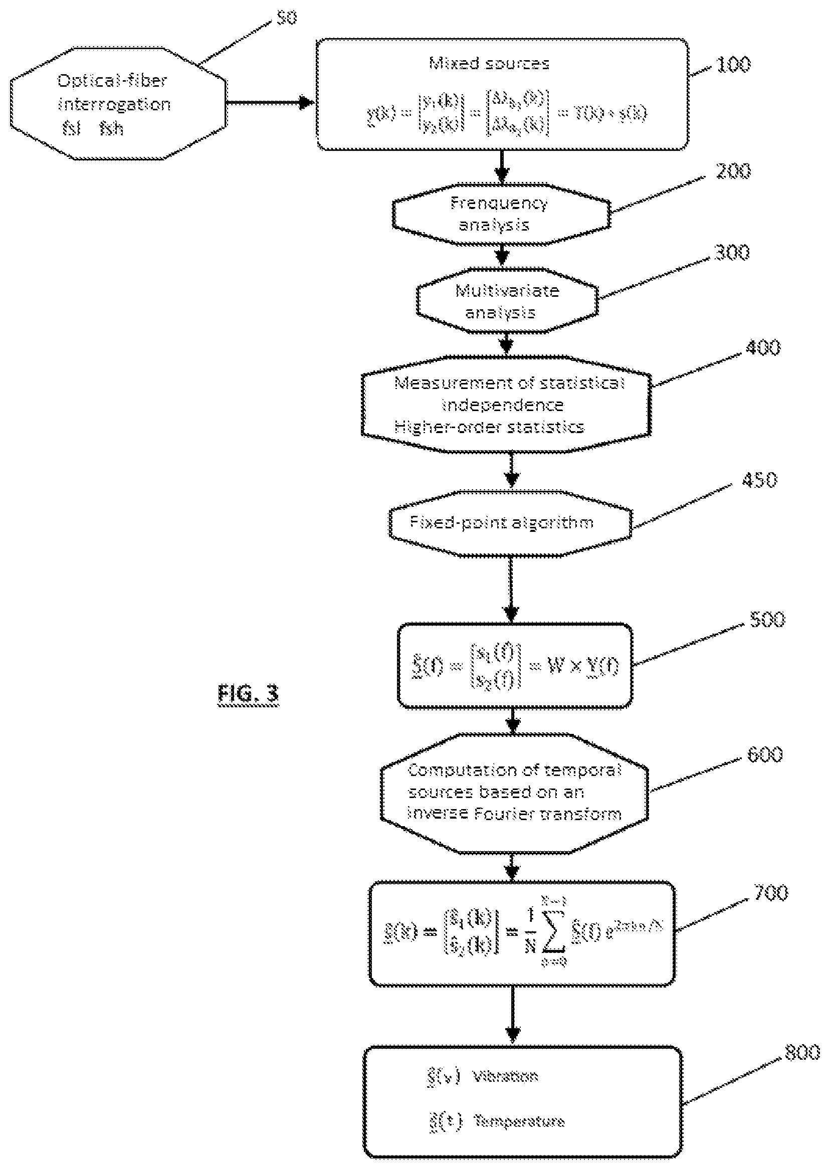 Patent US12366490 Figure 2 – Method and device for physically measuring environmental and operational conditions