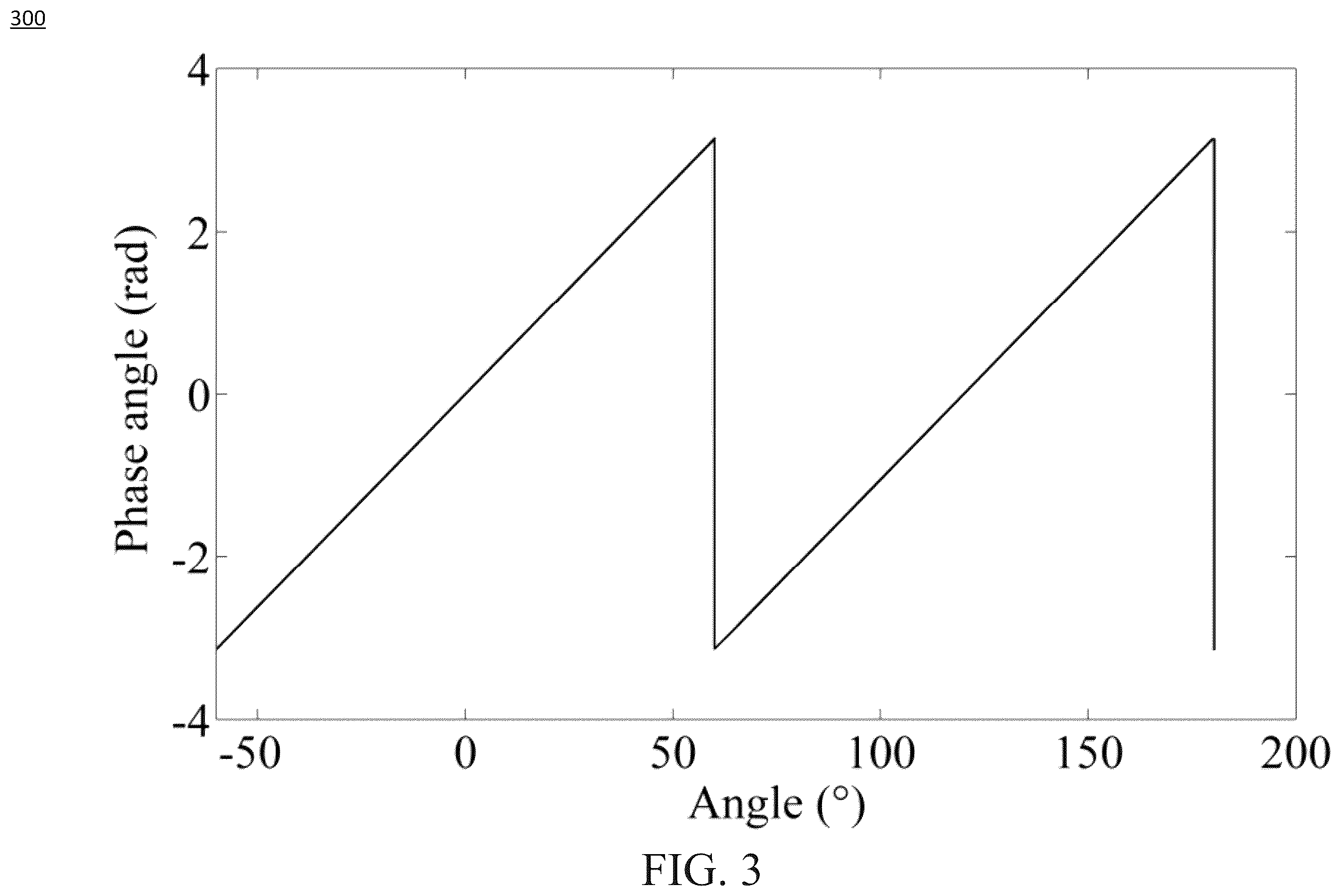 Patent US12366491 Figure 3 – Inductive torque sensor for rotating shifts