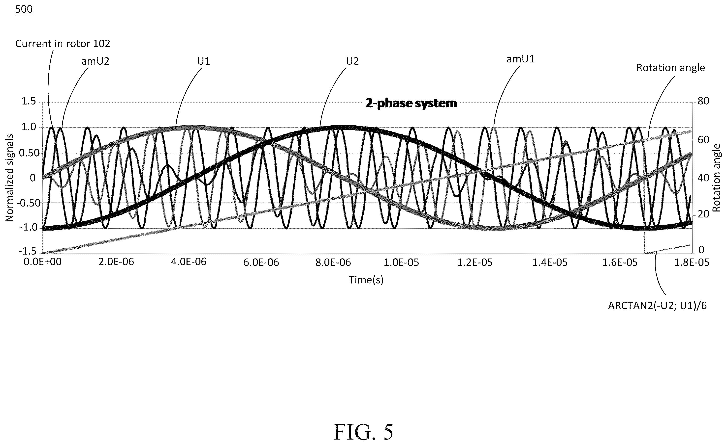 Patent US12366491 Figure 5 – Inductive torque sensor for rotating shifts