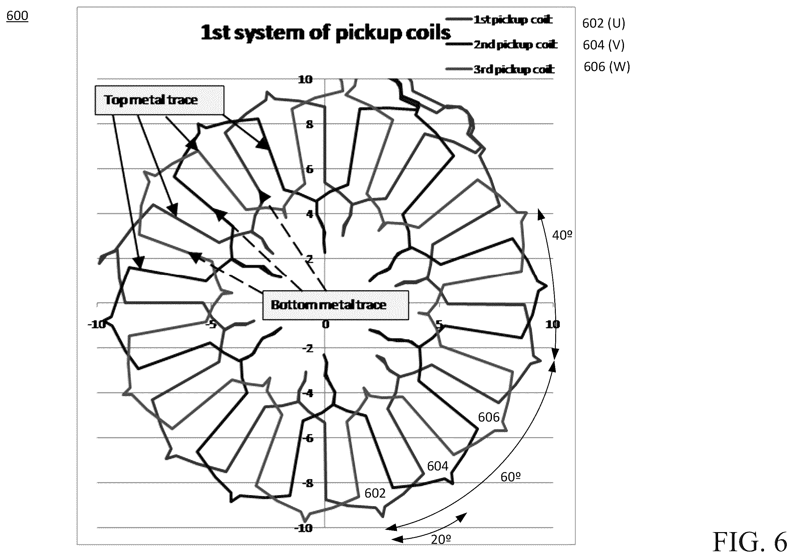 Patent US12366491 Figure 6 – Inductive torque sensor for rotating shifts