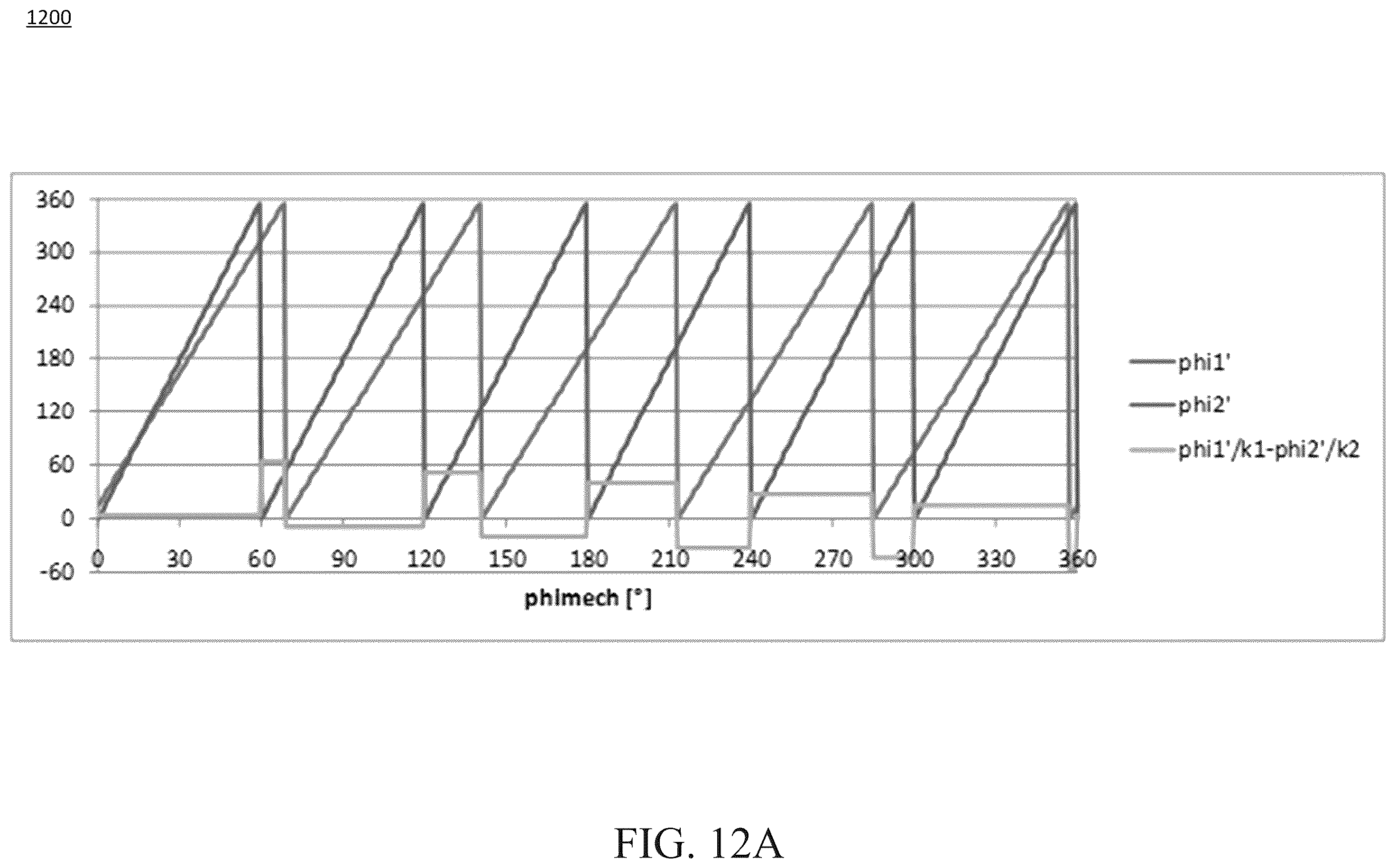 Patent US12366491 Figure 14 – Inductive torque sensor for rotating shifts