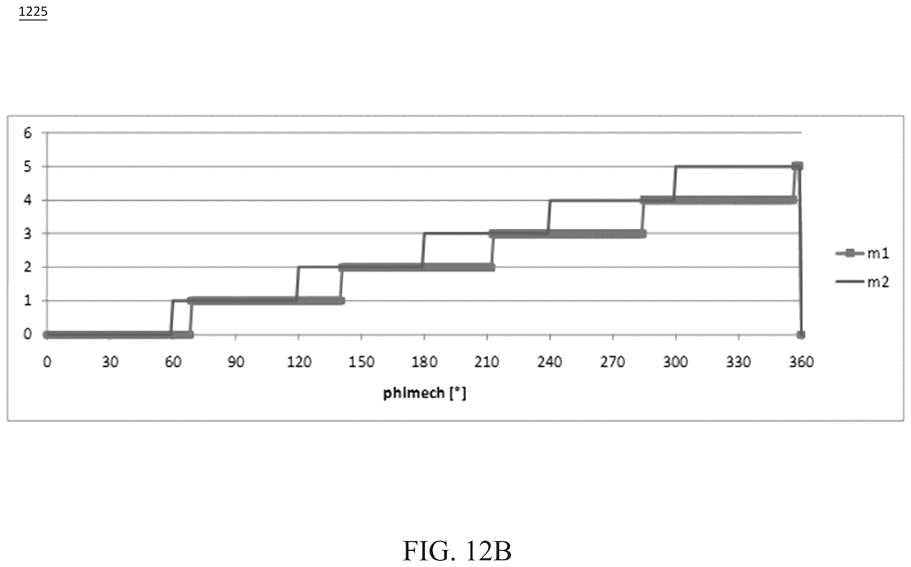 Patent US12366491 Figure 15 – Inductive torque sensor for rotating shifts