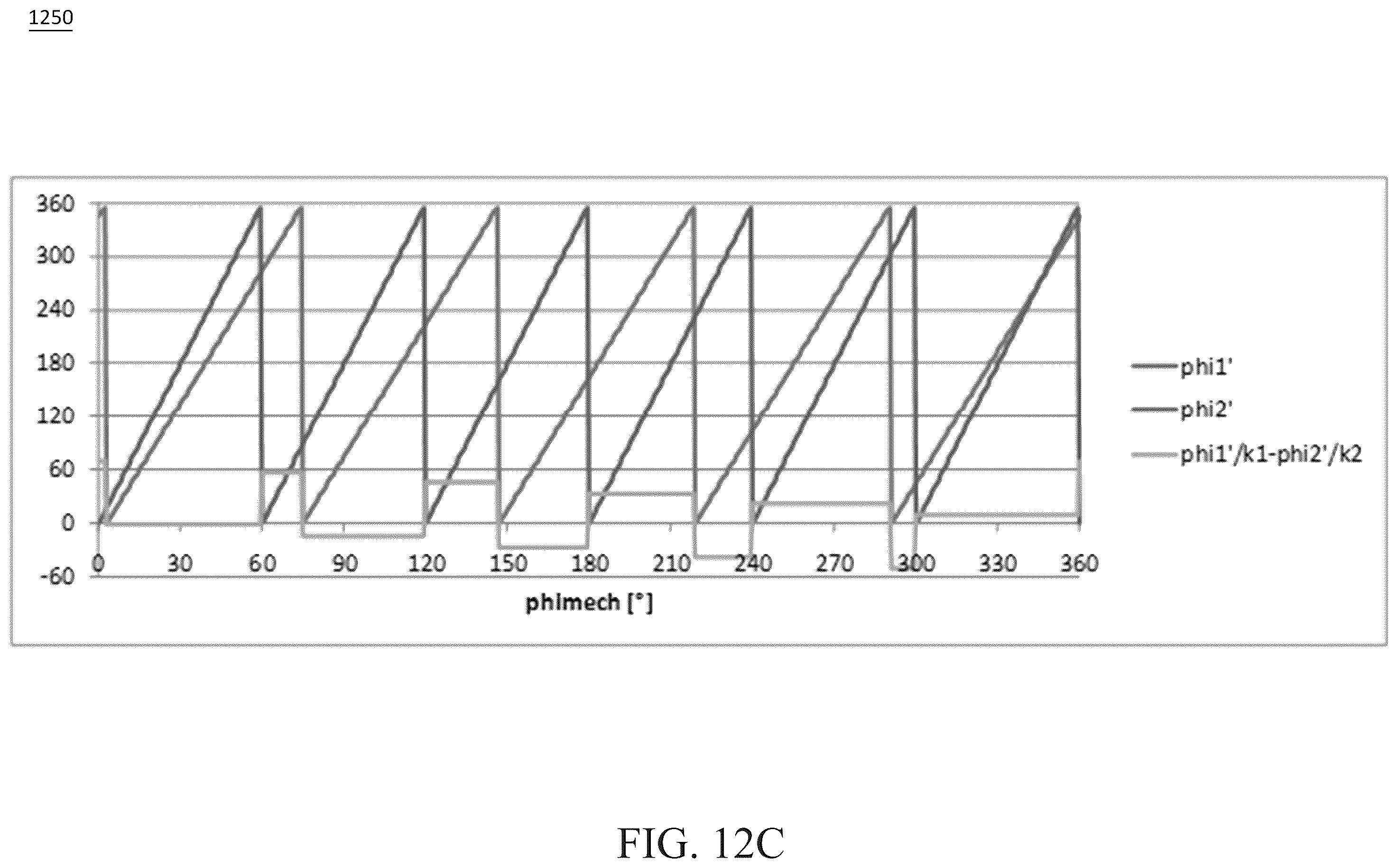 Patent US12366491 Figure 16 – Inductive torque sensor for rotating shifts