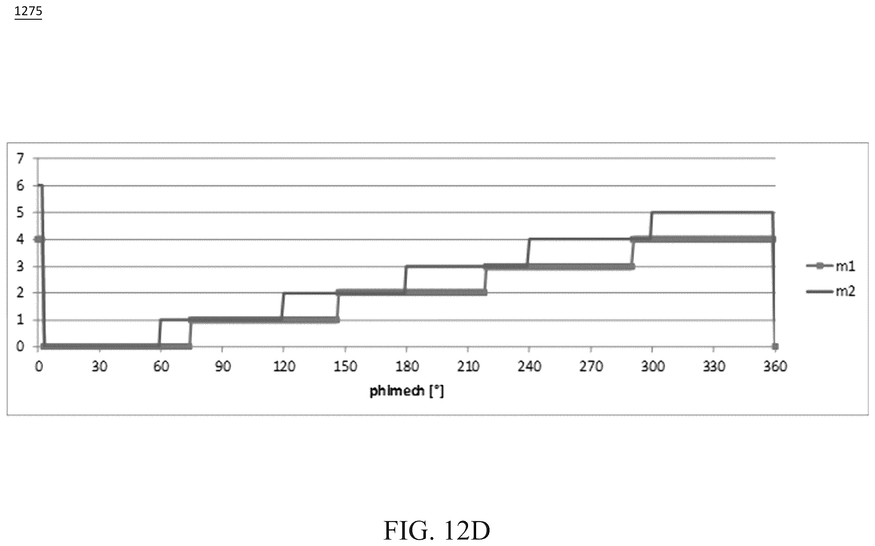 Patent US12366491 Figure 17 – Inductive torque sensor for rotating shifts