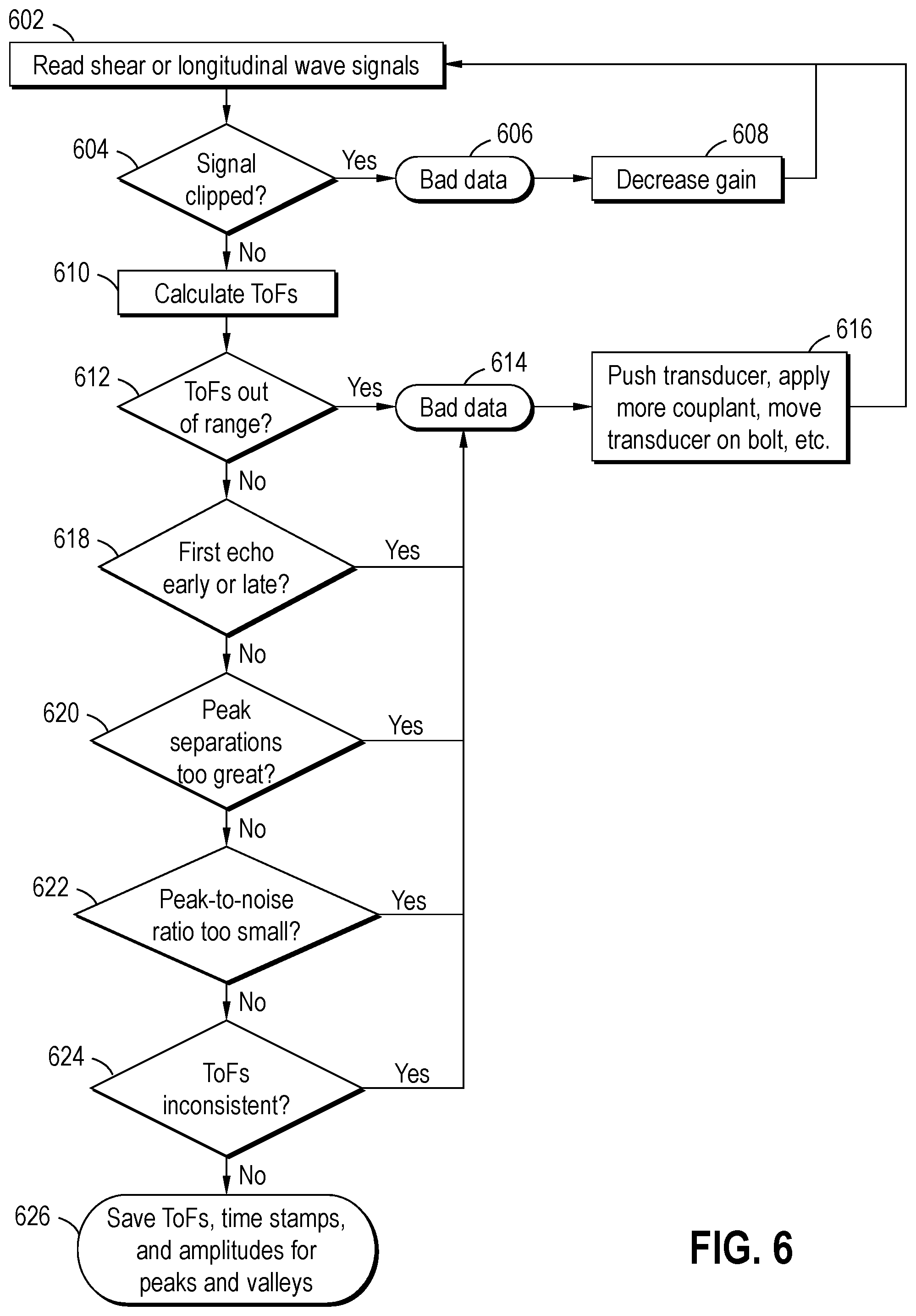 Patent US12366493 Figure 5 – Determining residual tension in threaded fasteners