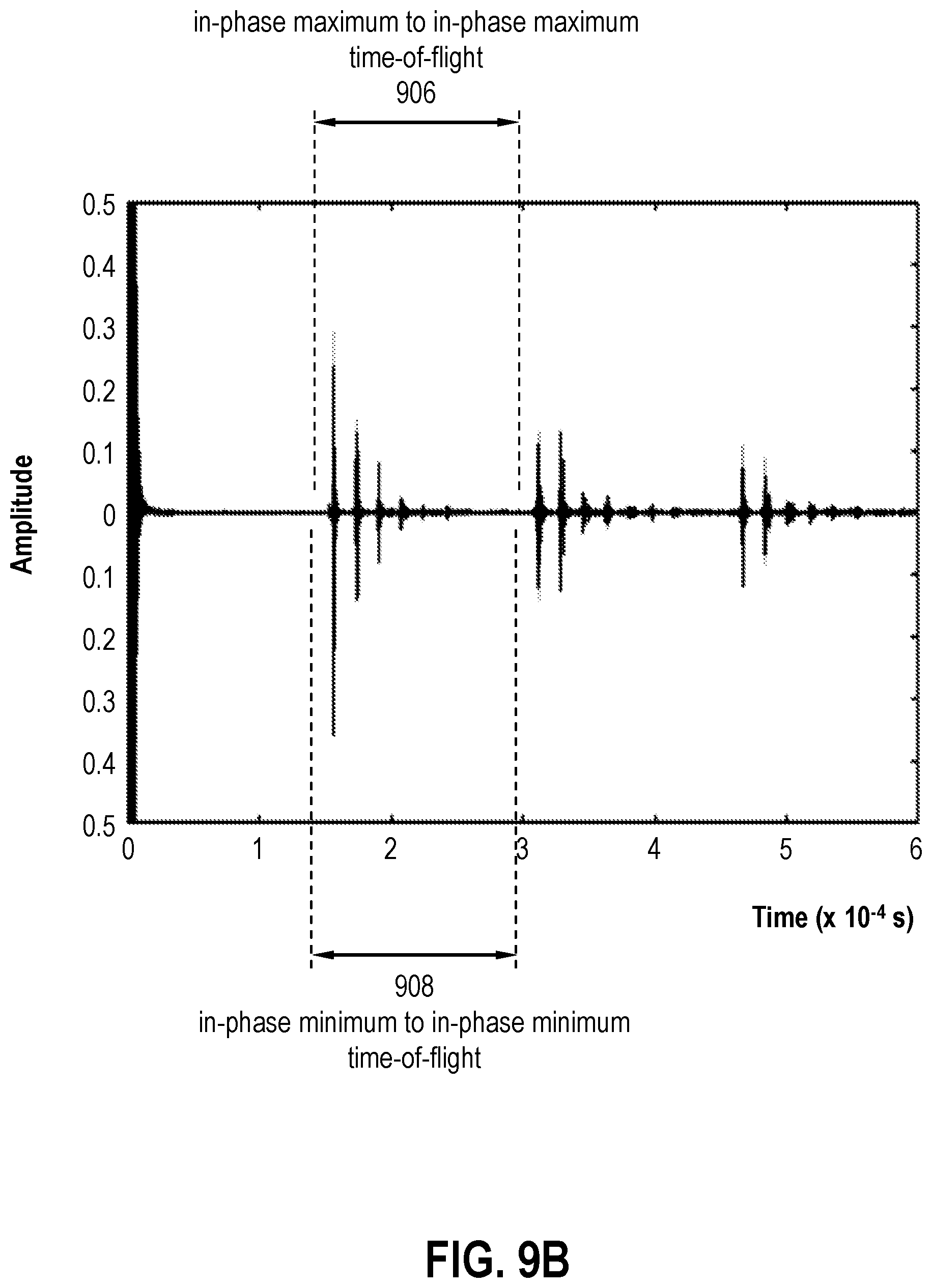 Patent US12366493 Figure 9 – Determining residual tension in threaded fasteners