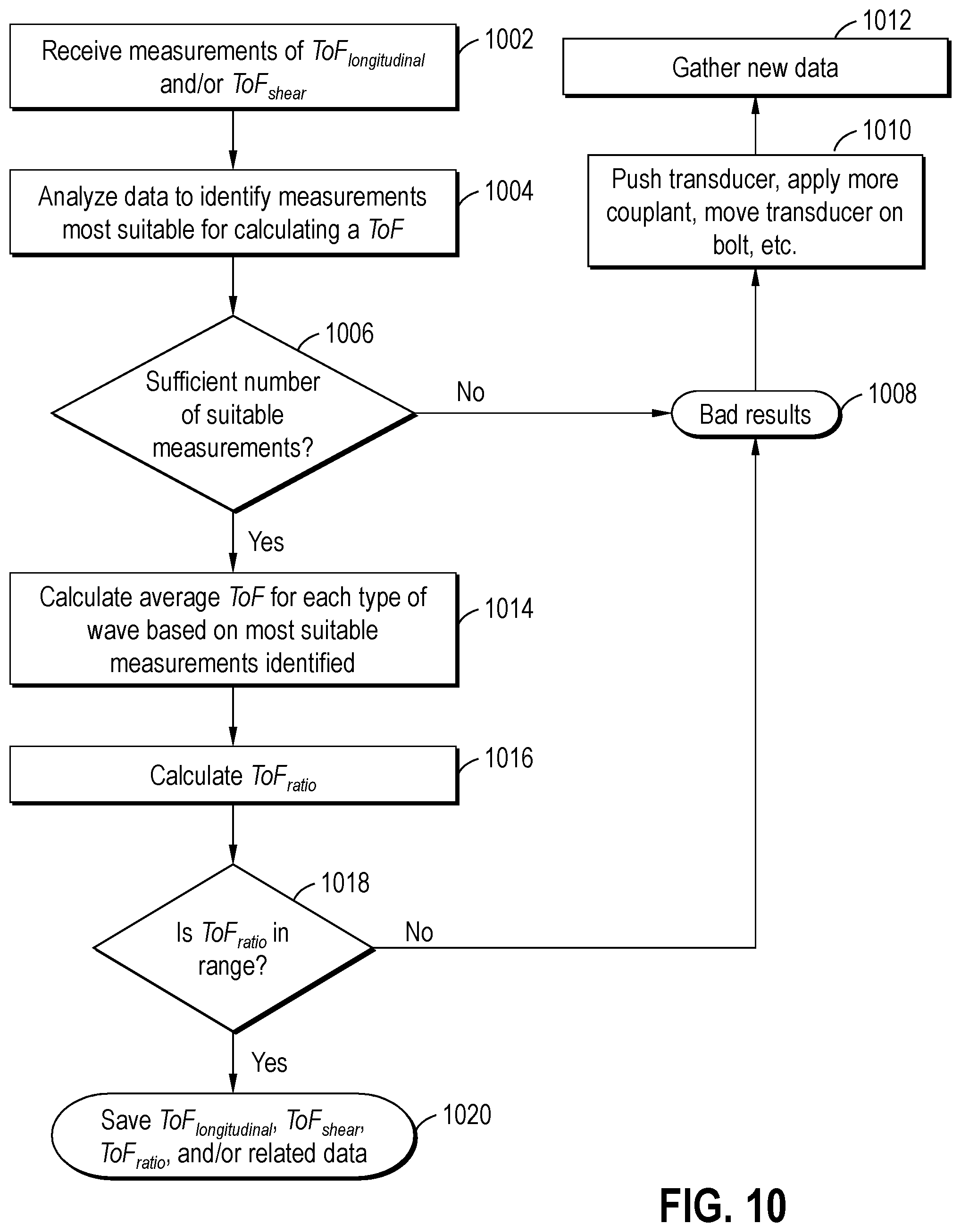 Patent US12366493 Figure 10 – Determining residual tension in threaded fasteners