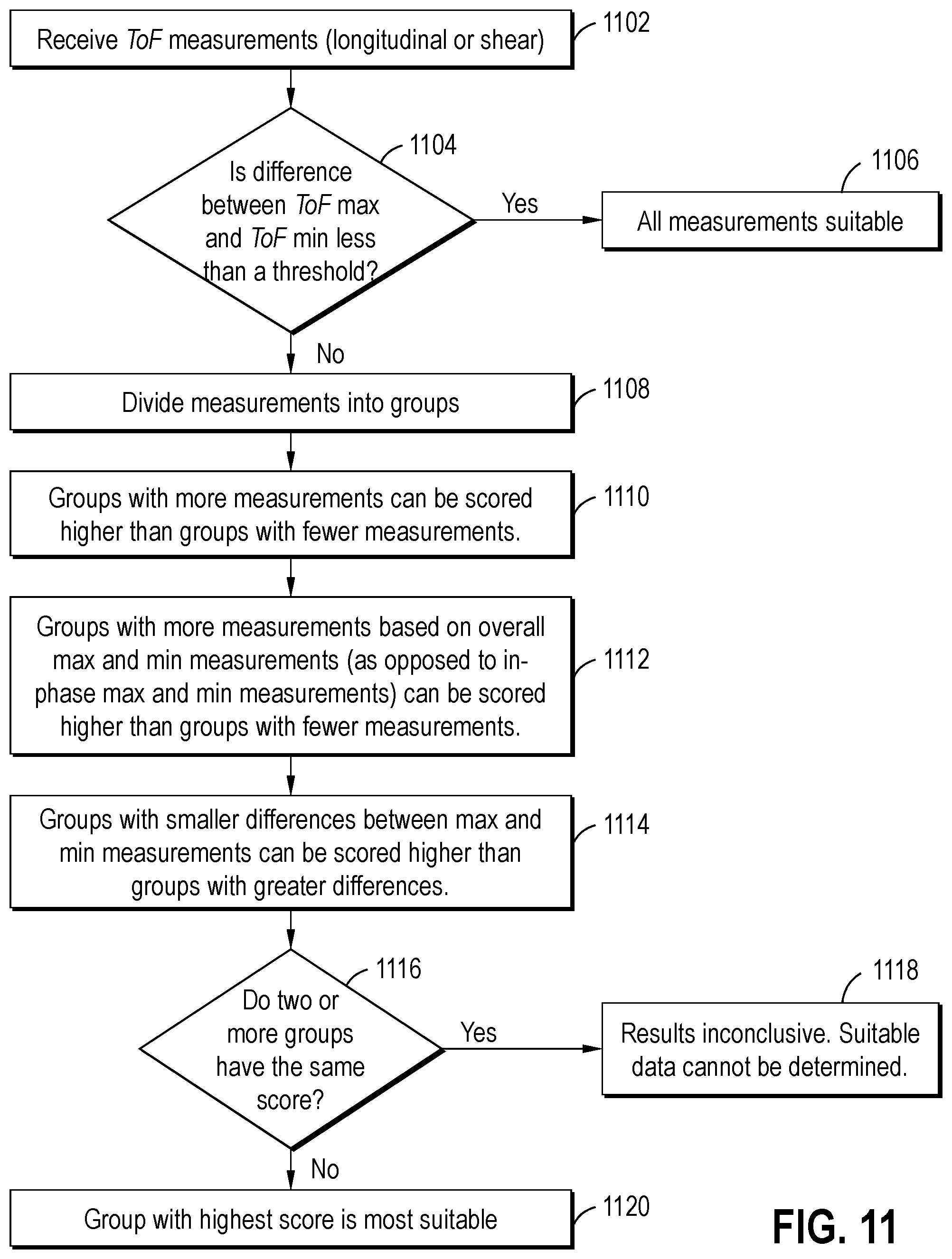 Patent US12366493 Figure 11 – Determining residual tension in threaded fasteners