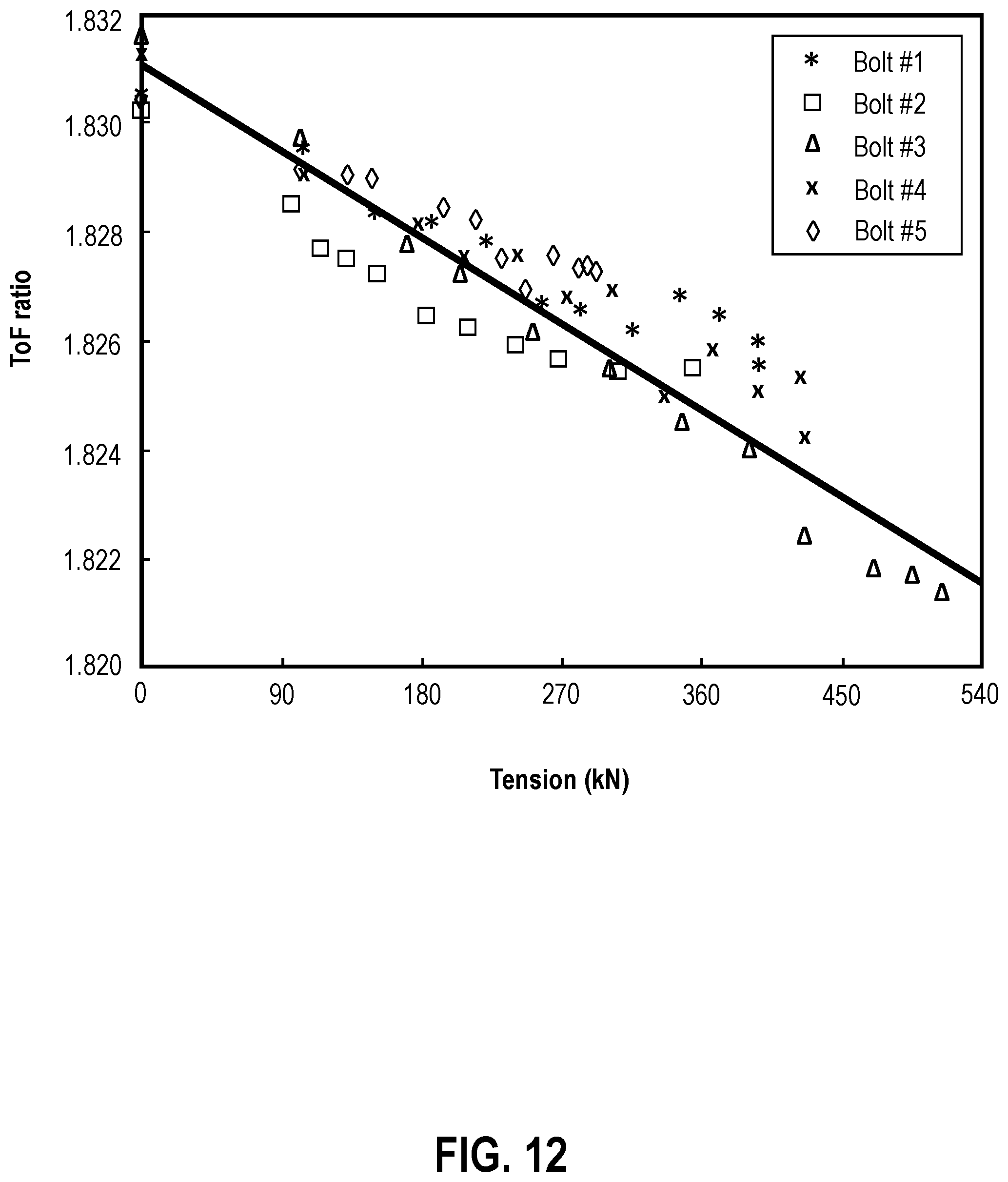 Patent US12366493 Figure 12 – Determining residual tension in threaded fasteners