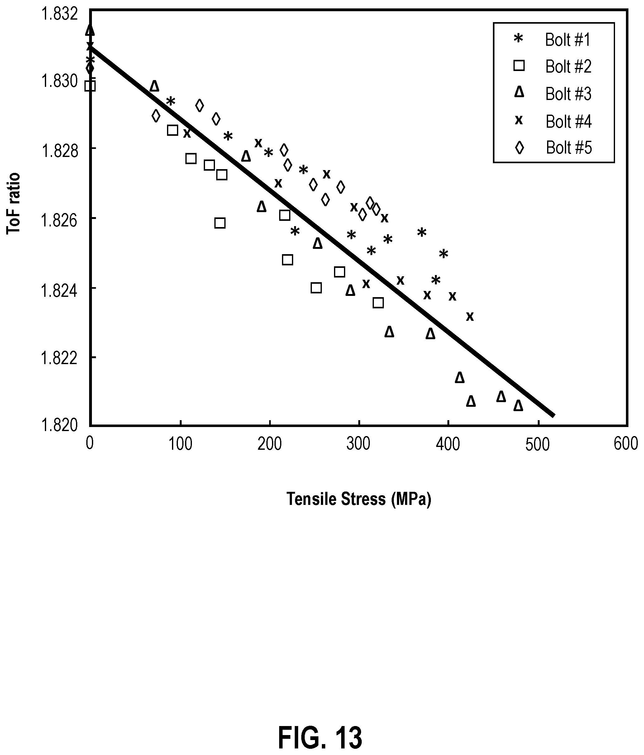 Patent US12366493 Figure 13 – Determining residual tension in threaded fasteners