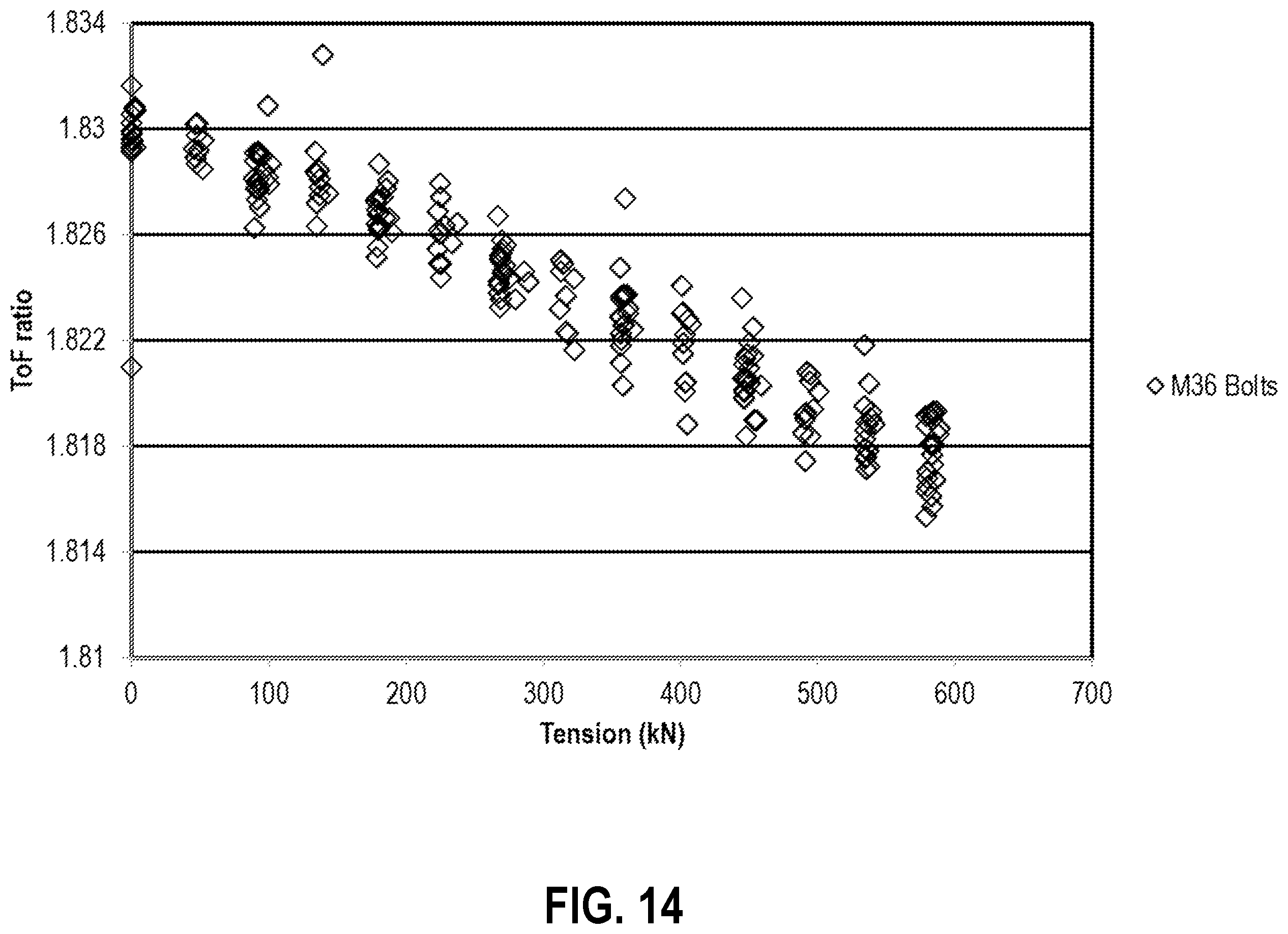 Patent US12366493 Figure 14 – Determining residual tension in threaded fasteners