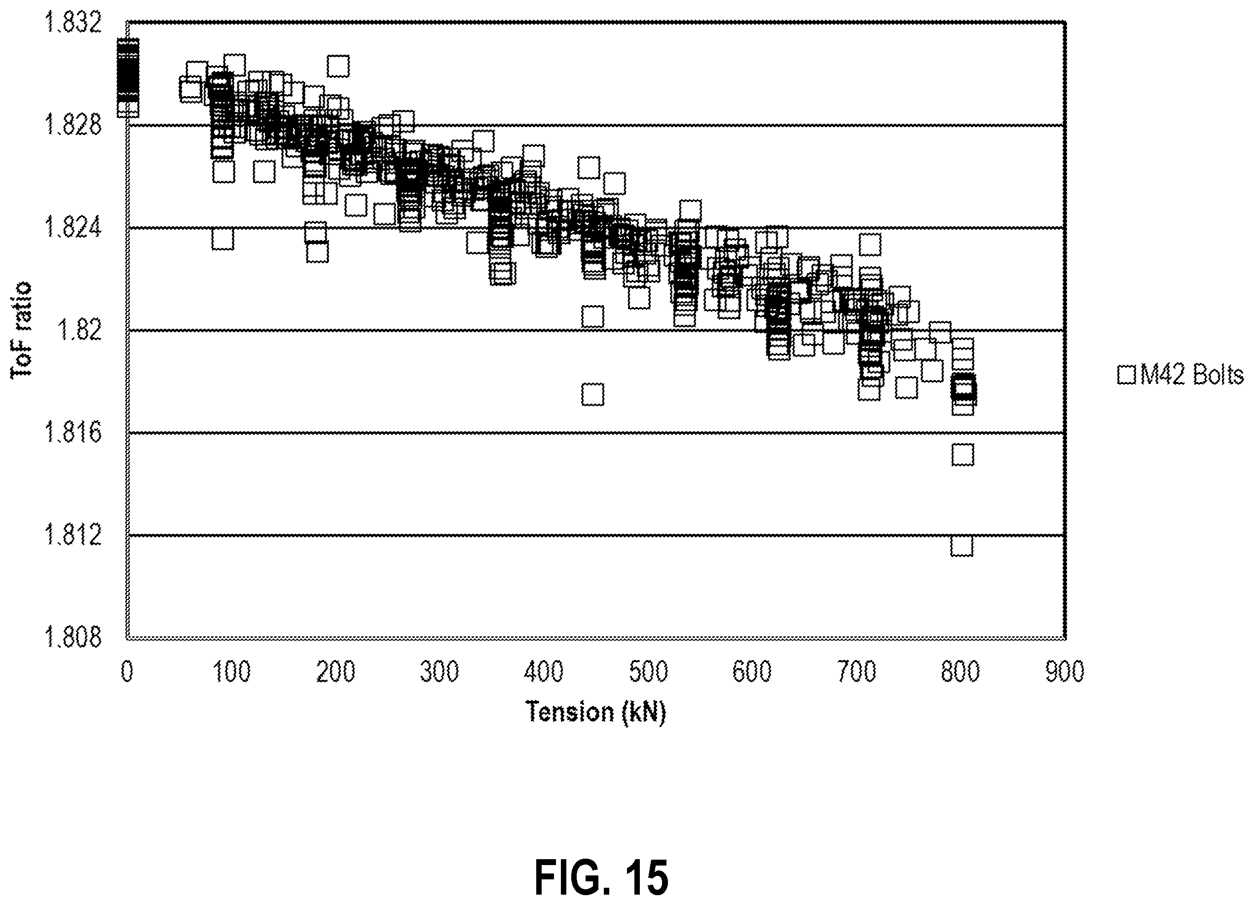 Patent US12366493 Figure 15 – Determining residual tension in threaded fasteners