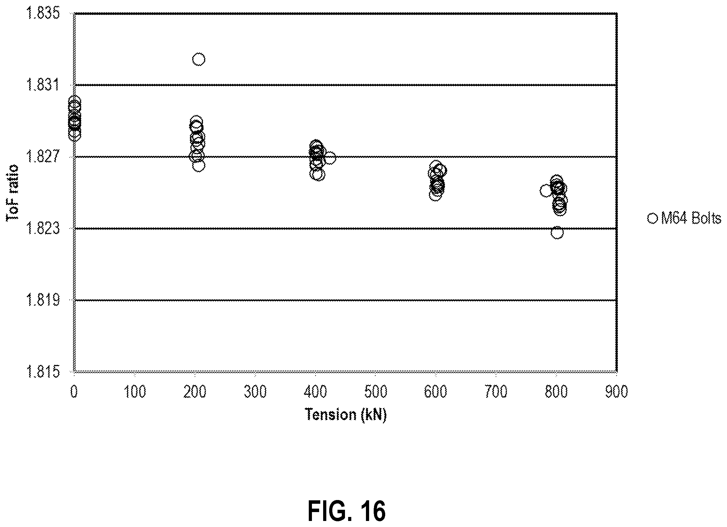 Patent US12366493 Figure 16 – Determining residual tension in threaded fasteners