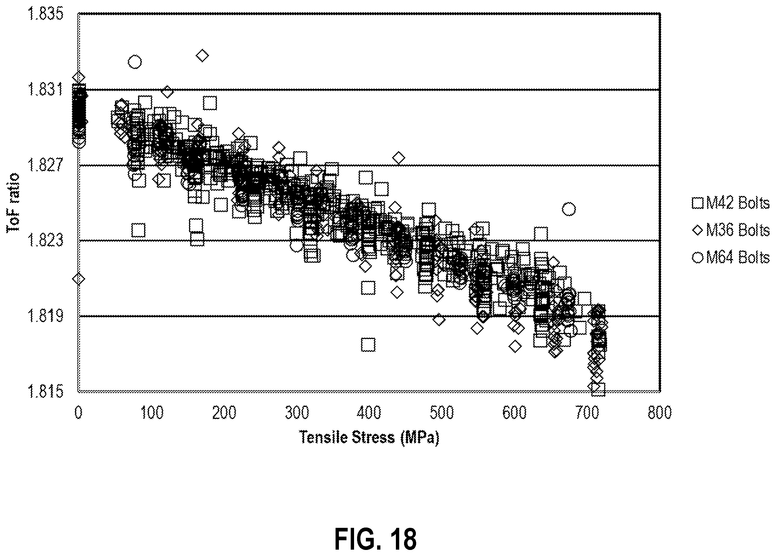 Patent US12366493 Figure 18 – Determining residual tension in threaded fasteners