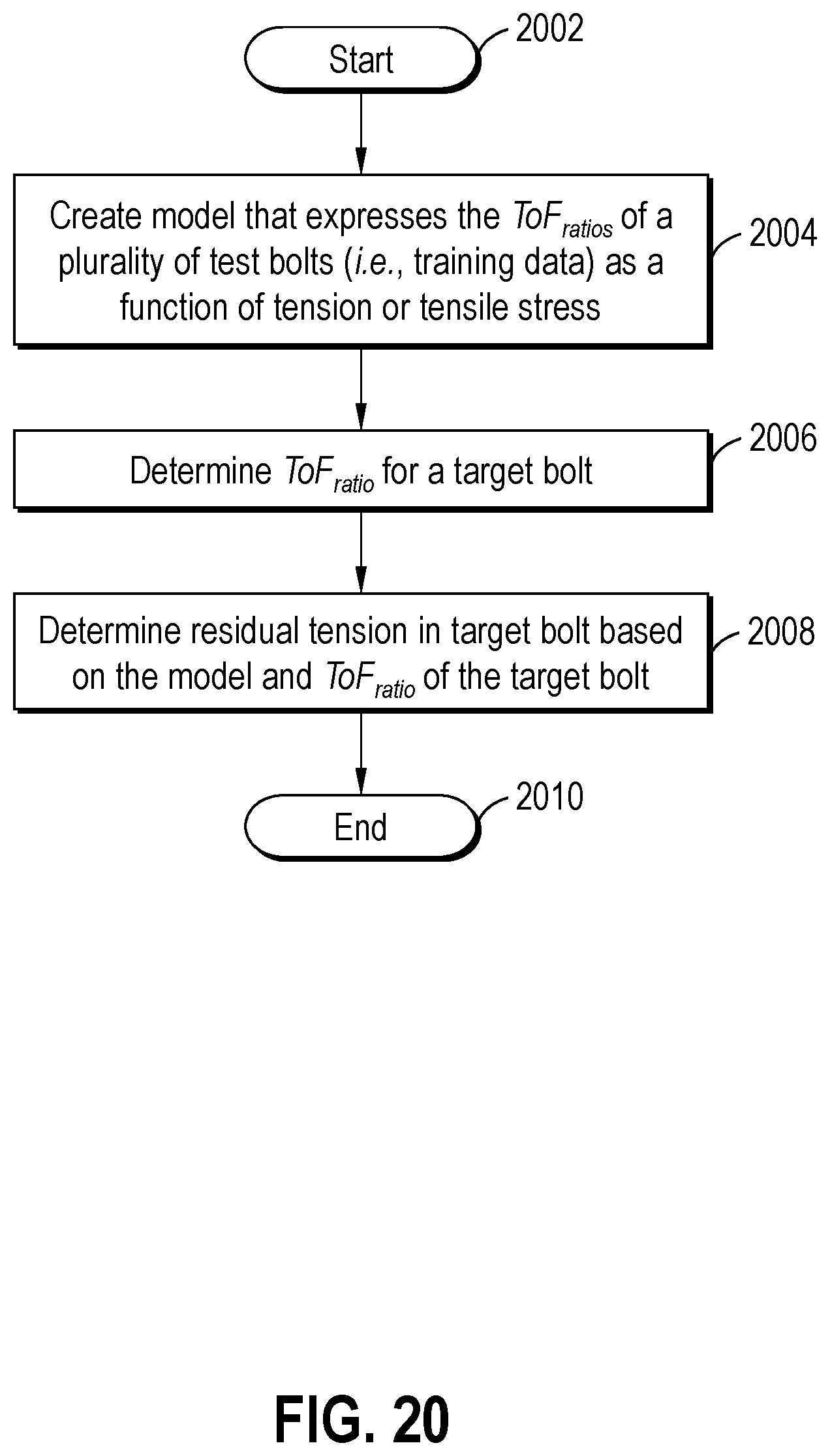 Patent US12366493 Figure 20 – Determining residual tension in threaded fasteners