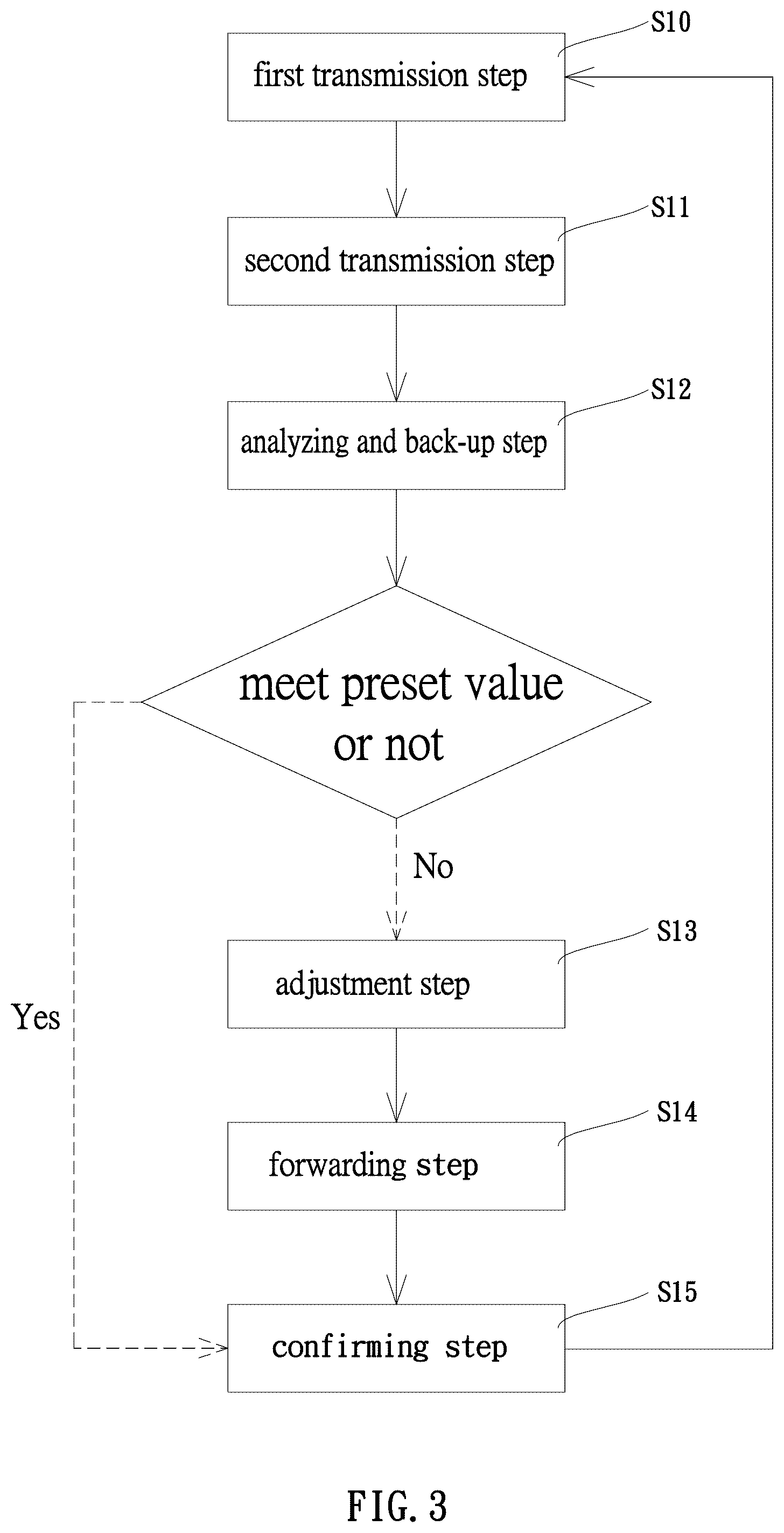 Patent US12366495 Figure 3 – Bluetooth tire pressure monitoring system and method for operating the same