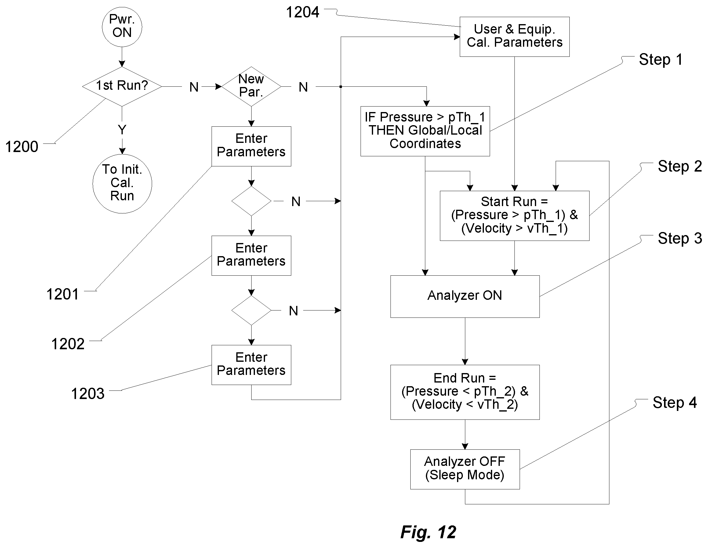 Patent US12366496 Figure 12 – Methods for calibrating a motion and ground reaction force analysis system