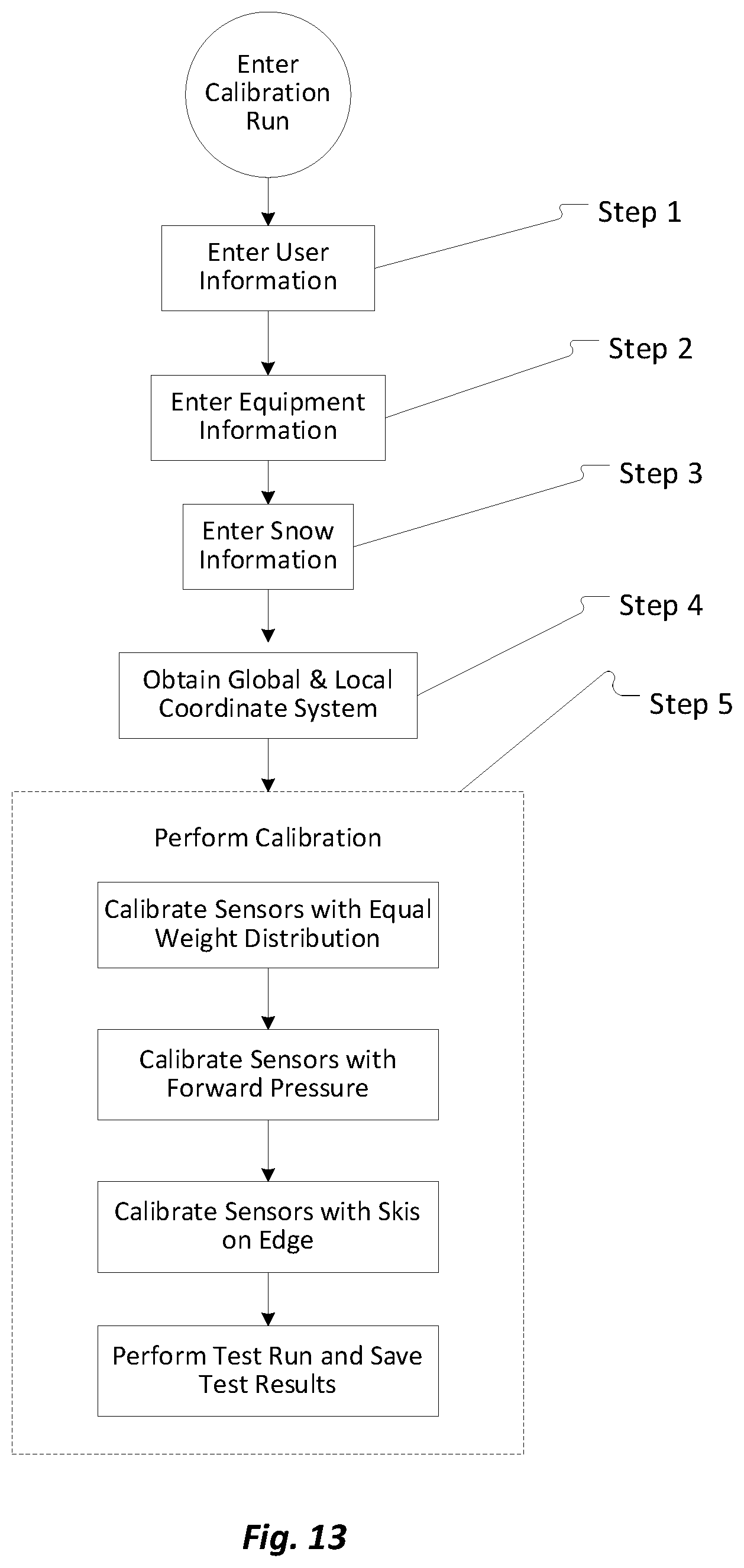 Patent US12366496 Figure 13 – Methods for calibrating a motion and ground reaction force analysis system