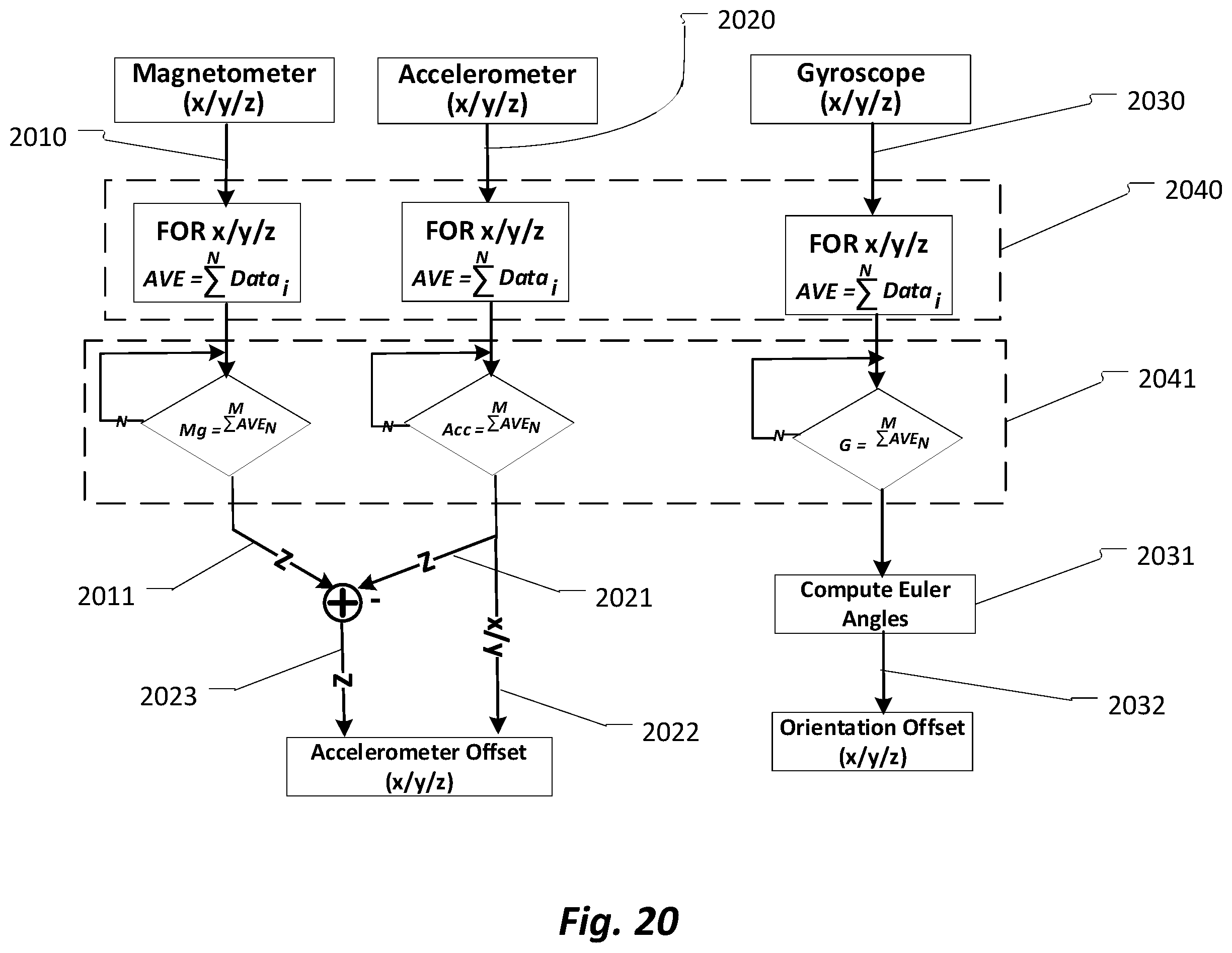 Patent US12366496 Figure 20 – Methods for calibrating a motion and ground reaction force analysis system