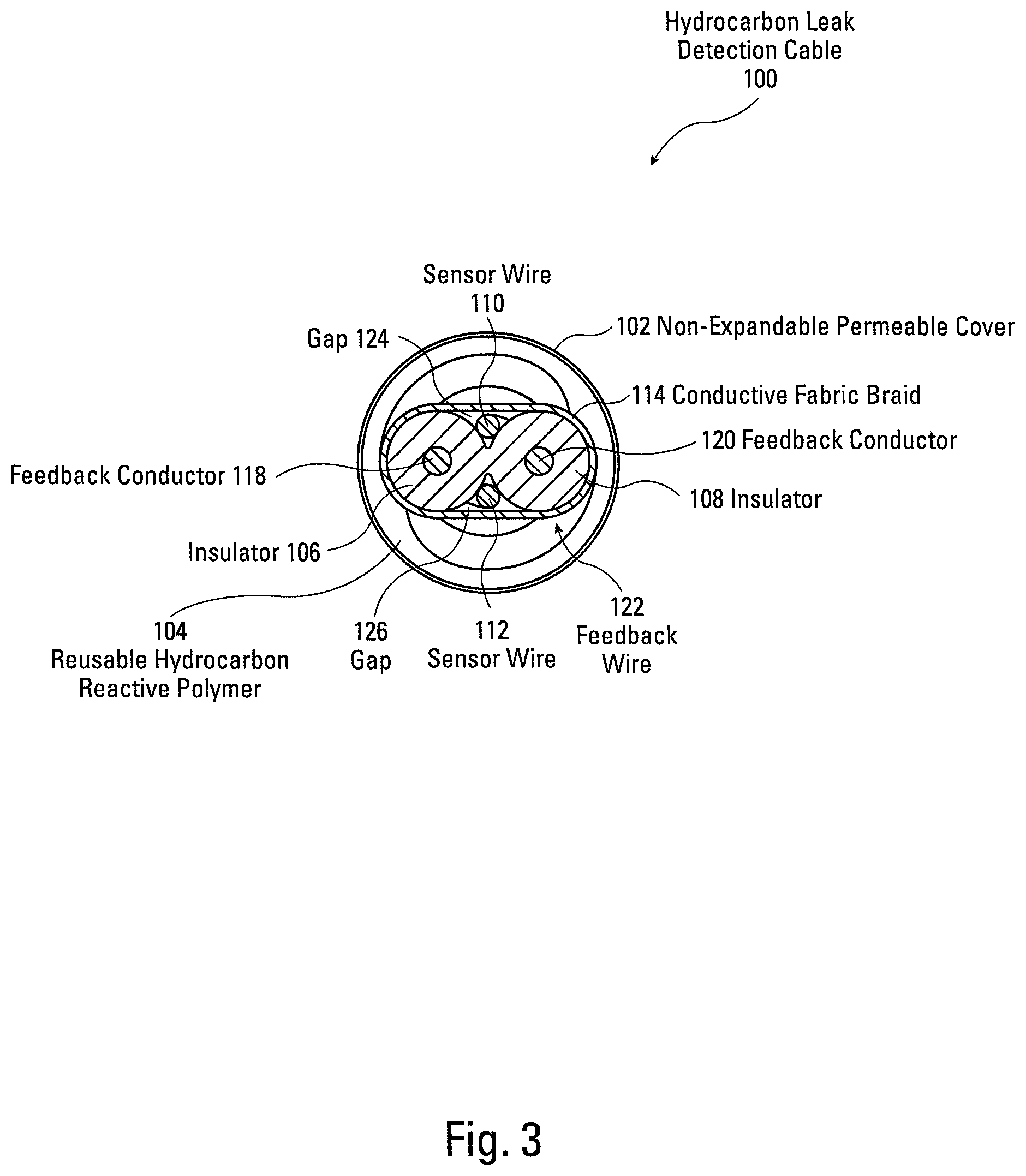 Patent US12366497 Figure 3 – Hydrocarbon leak detection cable