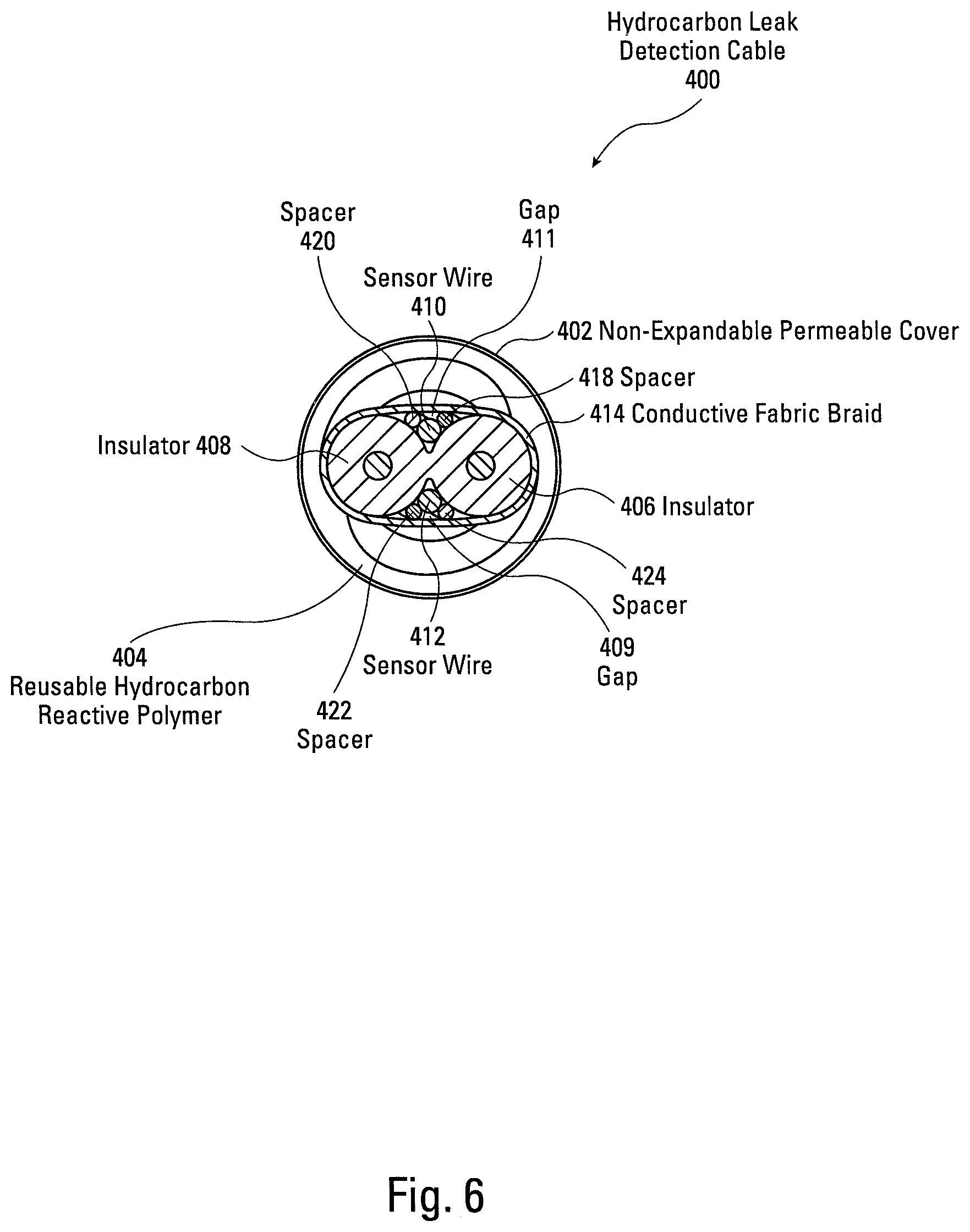 Patent US12366497 Figure 6 – Hydrocarbon leak detection cable