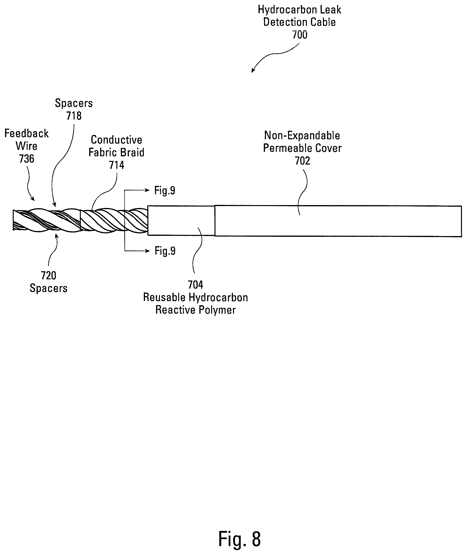 Patent US12366497 Figure 8 – Hydrocarbon leak detection cable