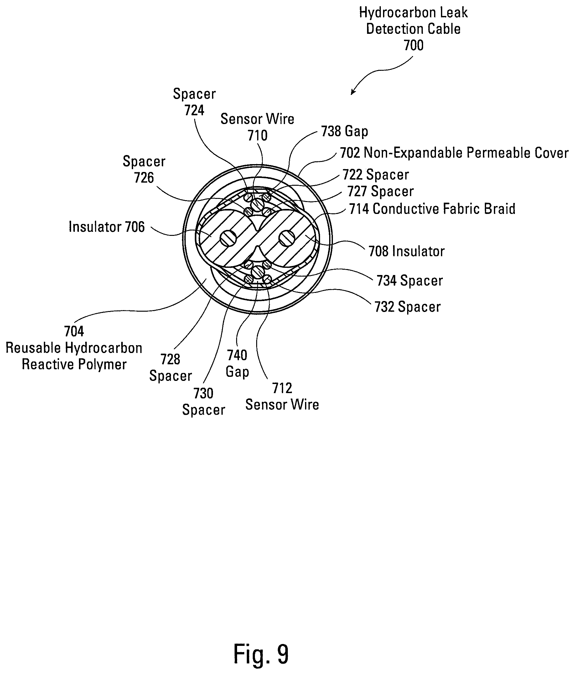 Patent US12366497 Figure 9 – Hydrocarbon leak detection cable