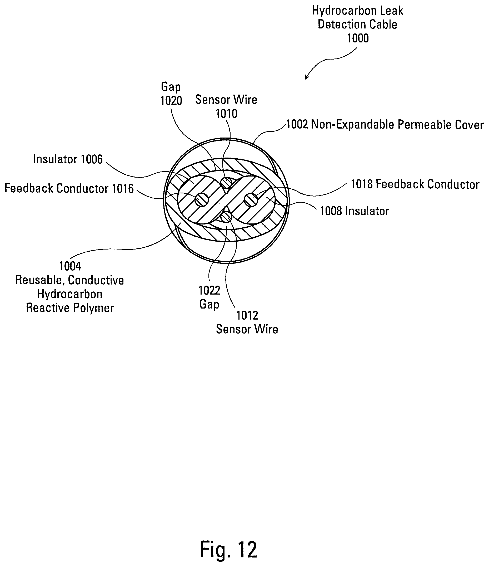 Patent US12366497 Figure 12 – Hydrocarbon leak detection cable