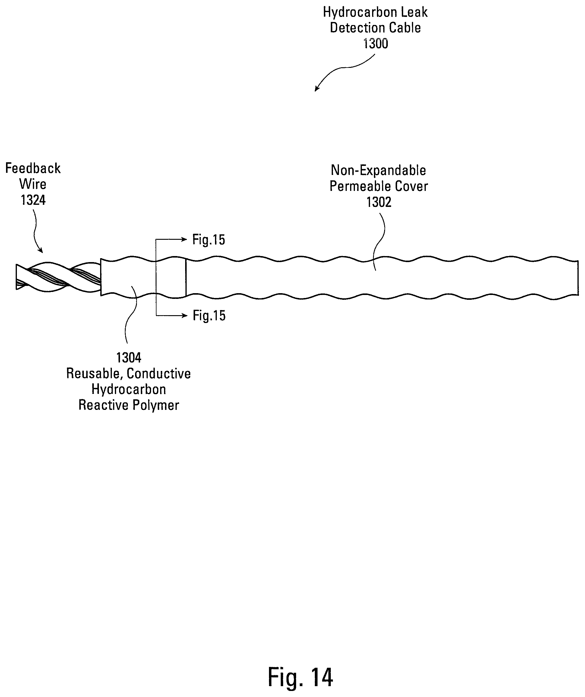 Patent US12366497 Figure 14 – Hydrocarbon leak detection cable