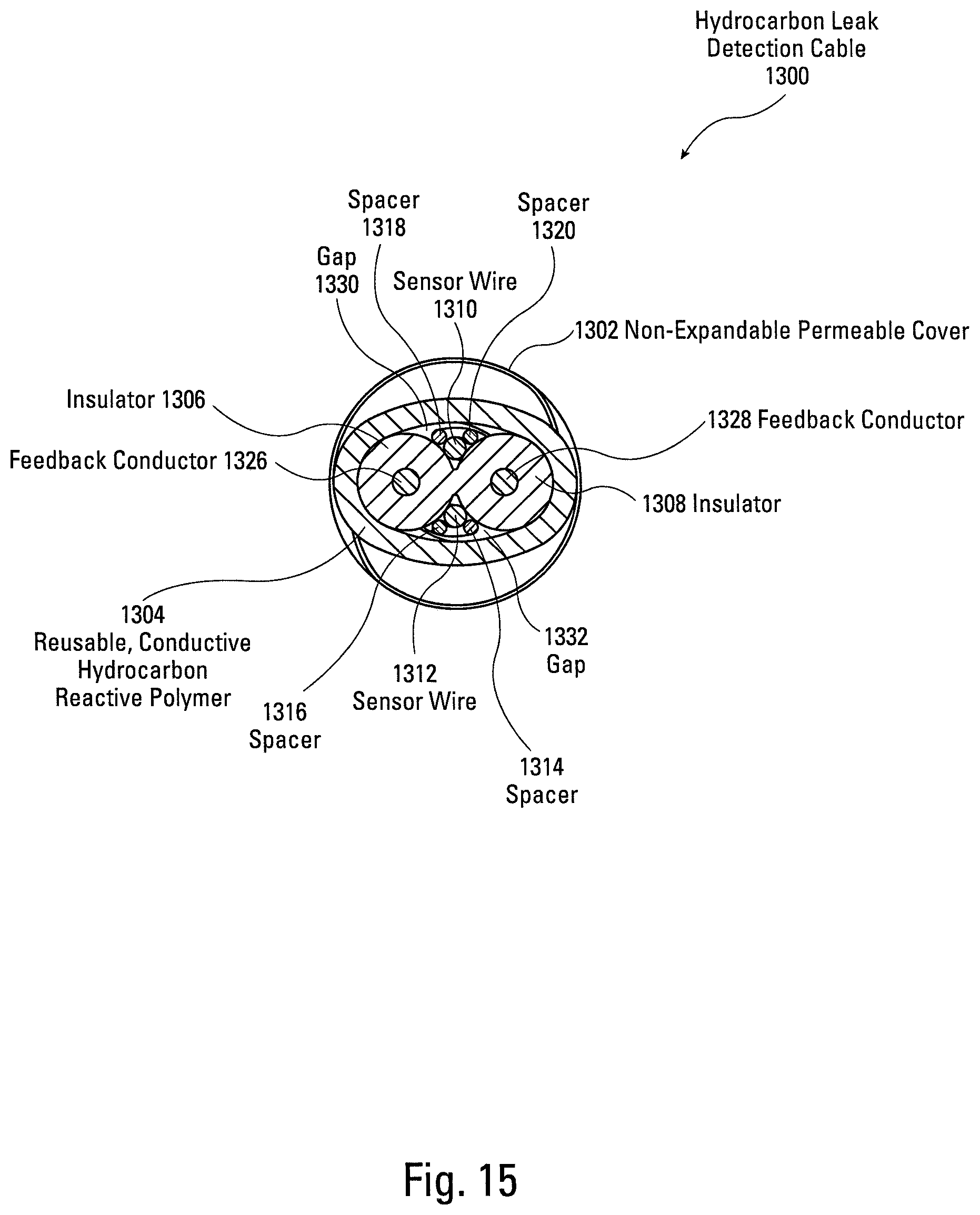 Patent US12366497 Figure 15 – Hydrocarbon leak detection cable