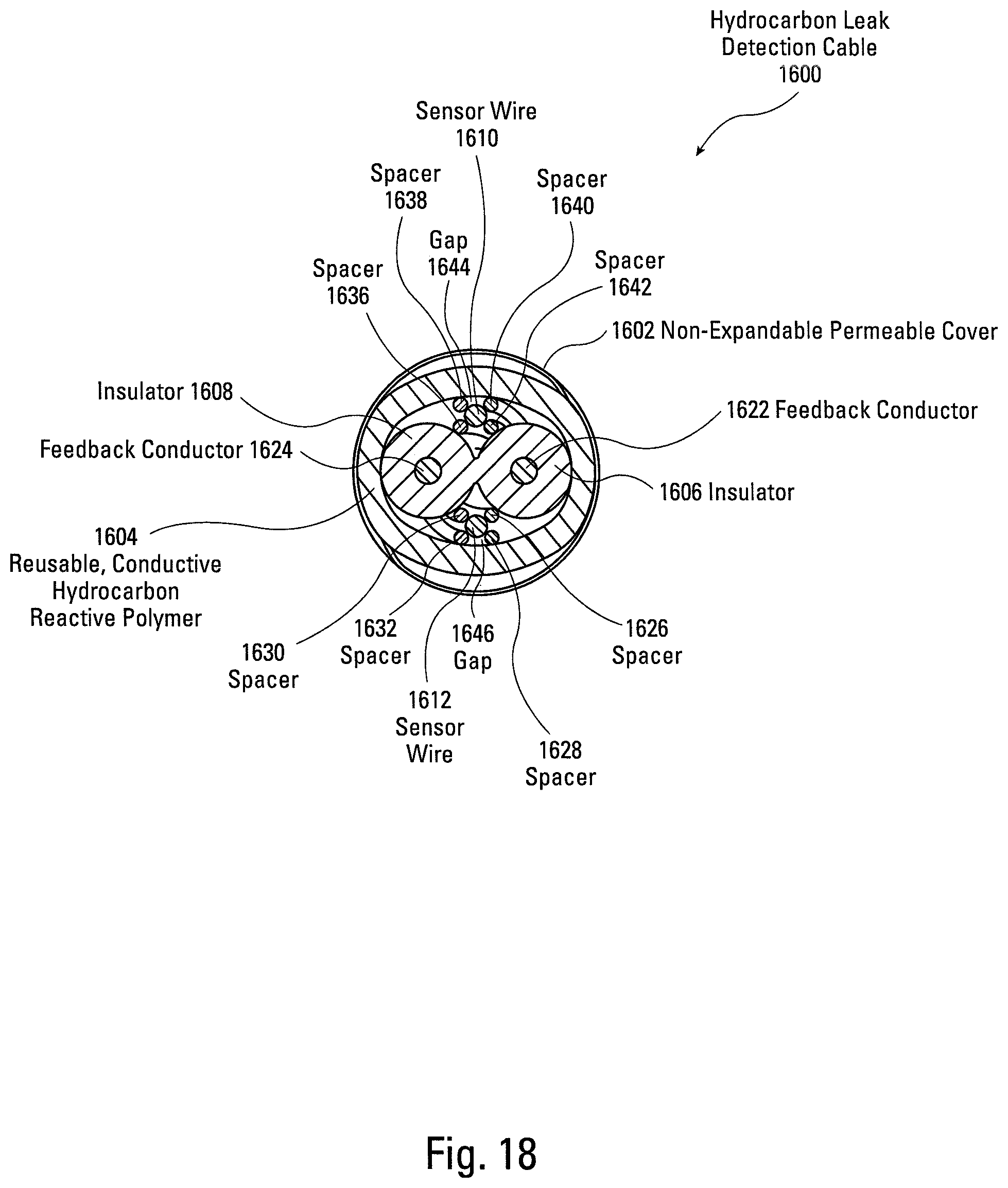 Patent US12366497 Figure 18 – Hydrocarbon leak detection cable